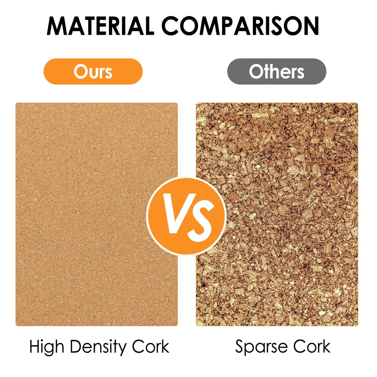 MaxGear 36" x 24" Large Cork Board for Wall, 6 Pack 12" x 12" Tiles