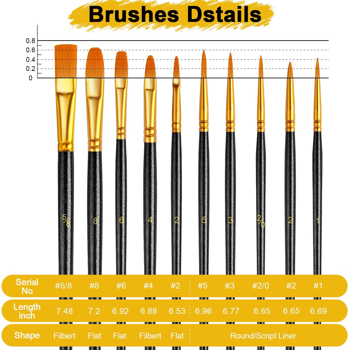 Acrylic Paint Brushes Set, 160Pcs Round Pointed Tip Artist Paintbrushes for Acrylic Painting Oil