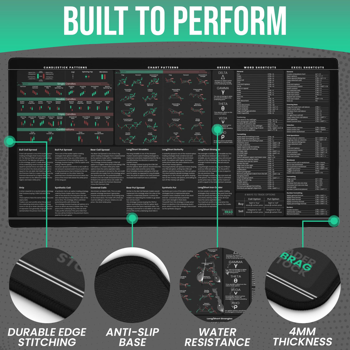 Premium Stock Market Options Trading Mouse Pad - Options Strategies Cheat Sheet with Candlestick