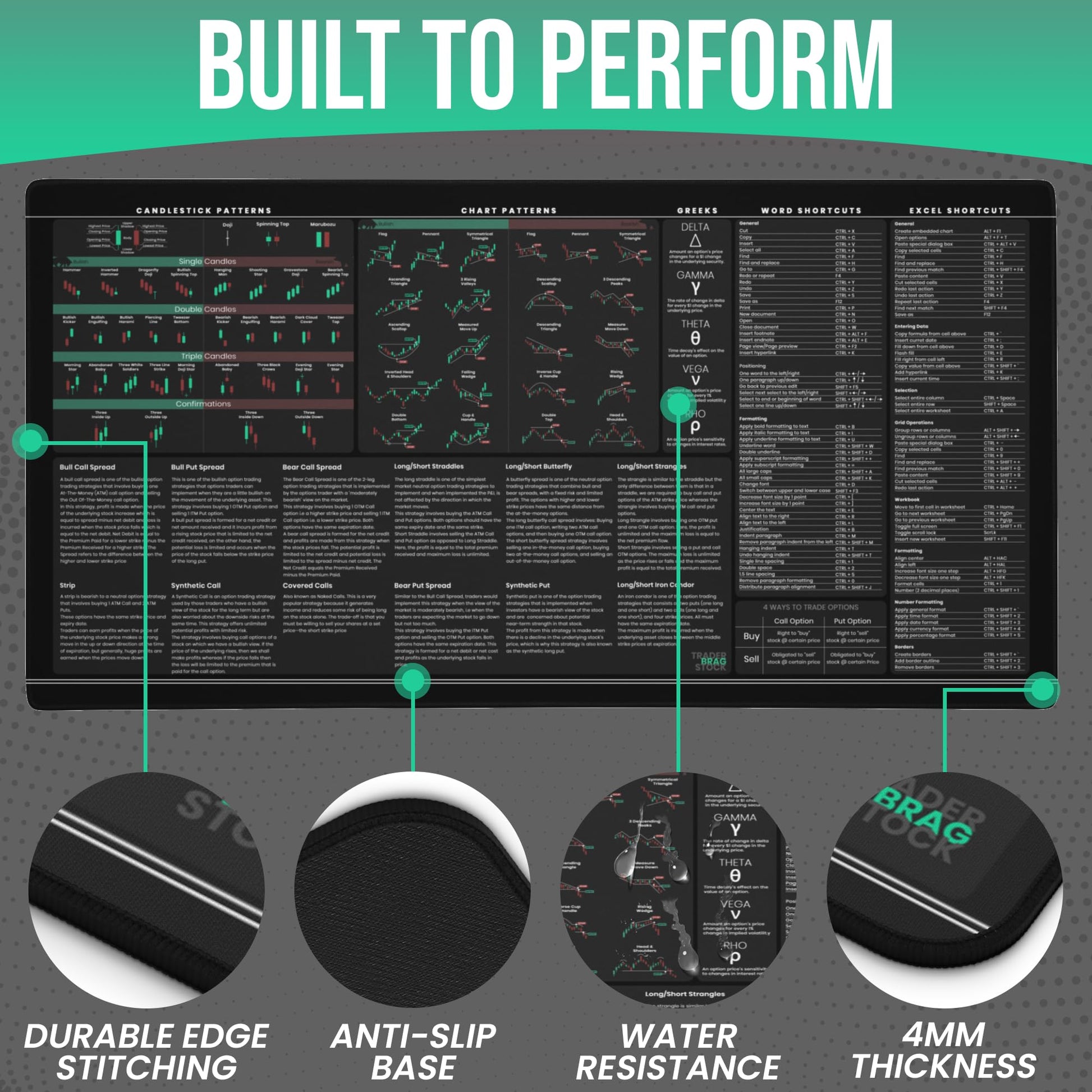 Premium Stock Market Options Trading Mouse Pad - Options Strategies Cheat Sheet with Candlestick
