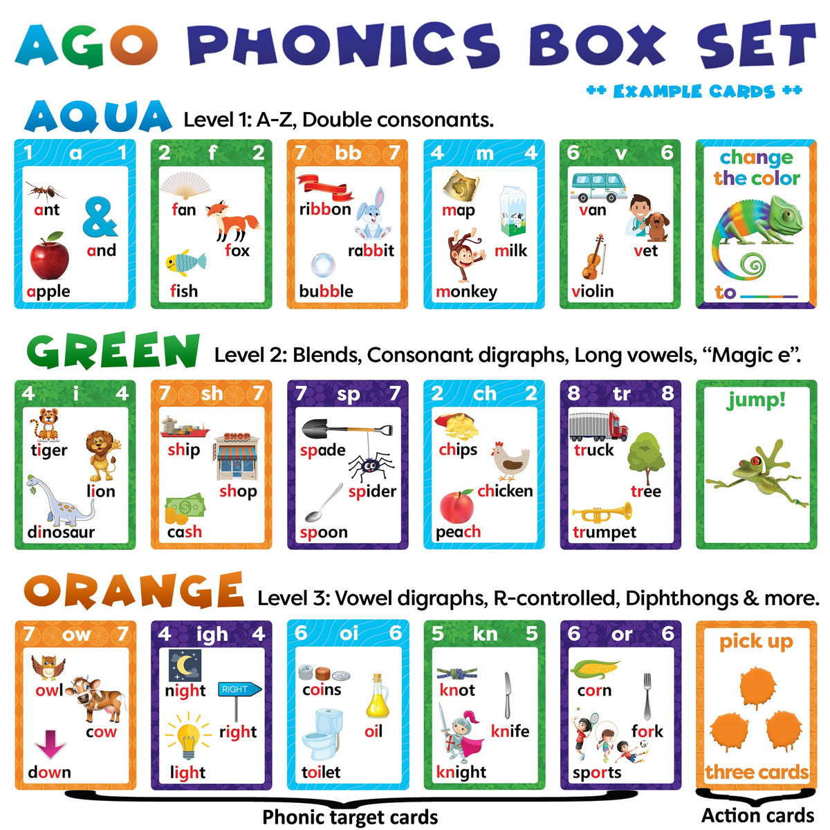 AGO Phonics Card Game for Kids – Learn to Read, 3 Levels, 162 Cards
