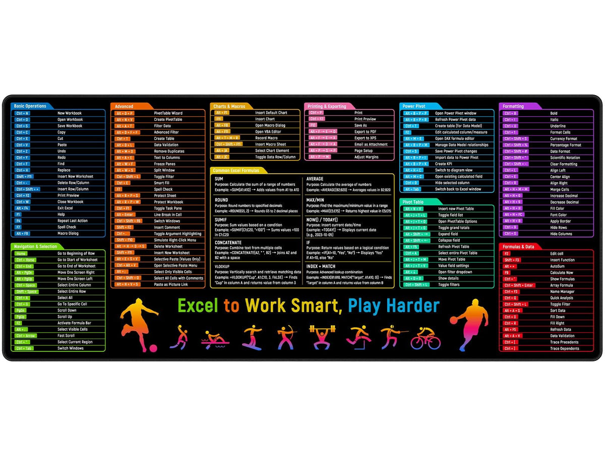 Anpollo Excel Shortcuts Cheat Sheet Desk Pad Mat– 35.4x15.7 Inches Large Mouse Pad with Non-Slip