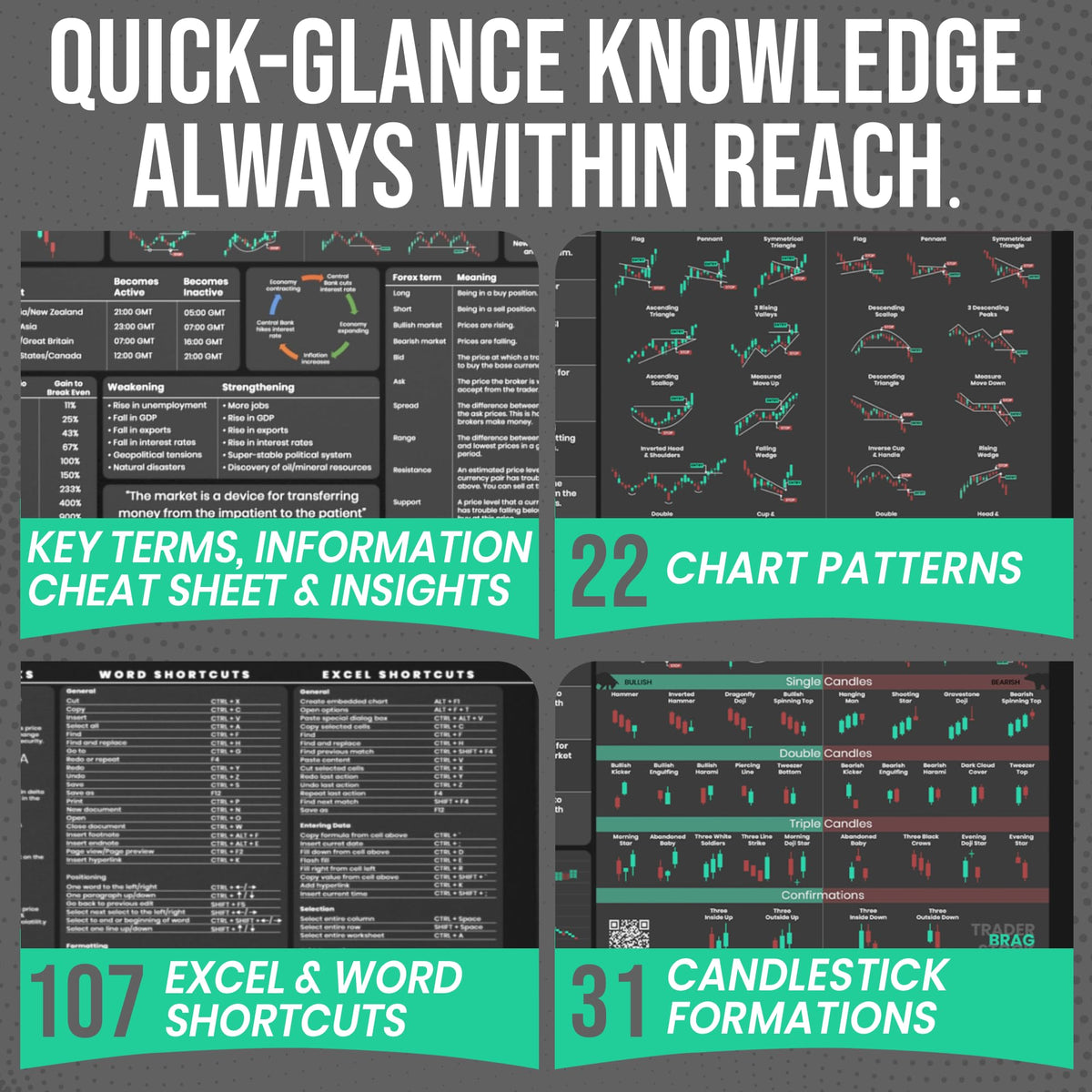 Forex Trading Desk Mat - Large Trading Mouse Pad with Candlestick Chart Patterns - Gift for Trader