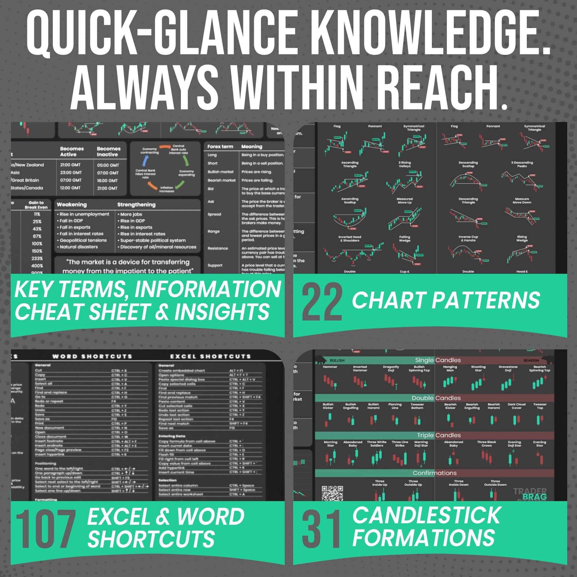 Forex Trading Desk Mat - Large Trading Mouse Pad with Candlestick Chart Patterns - Gift for Trader