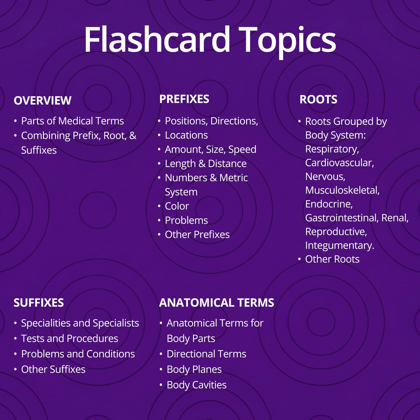 Nursing School Essentials Medical Terminology Flash Cards