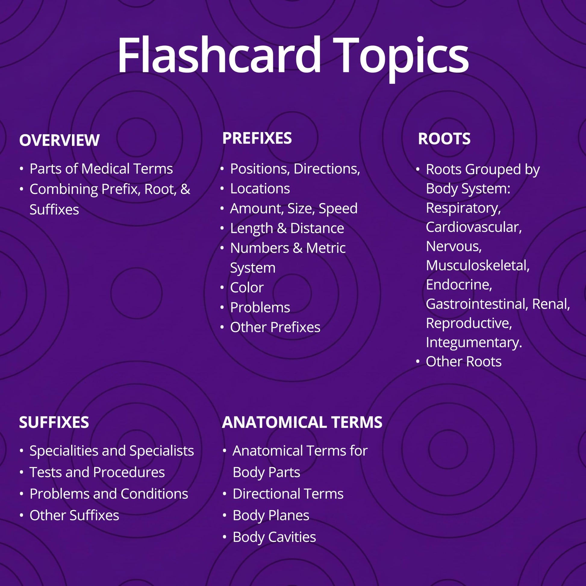 Nursing School Essentials Medical Terminology Flash Cards