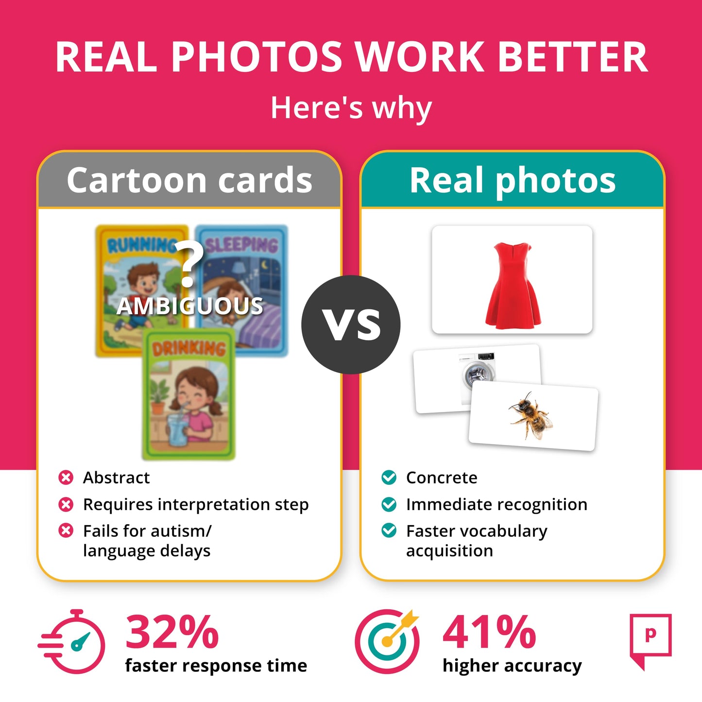 Picture My Picture Nouns ABA Therapy Materials, 200 Real Photos, Ages 3+