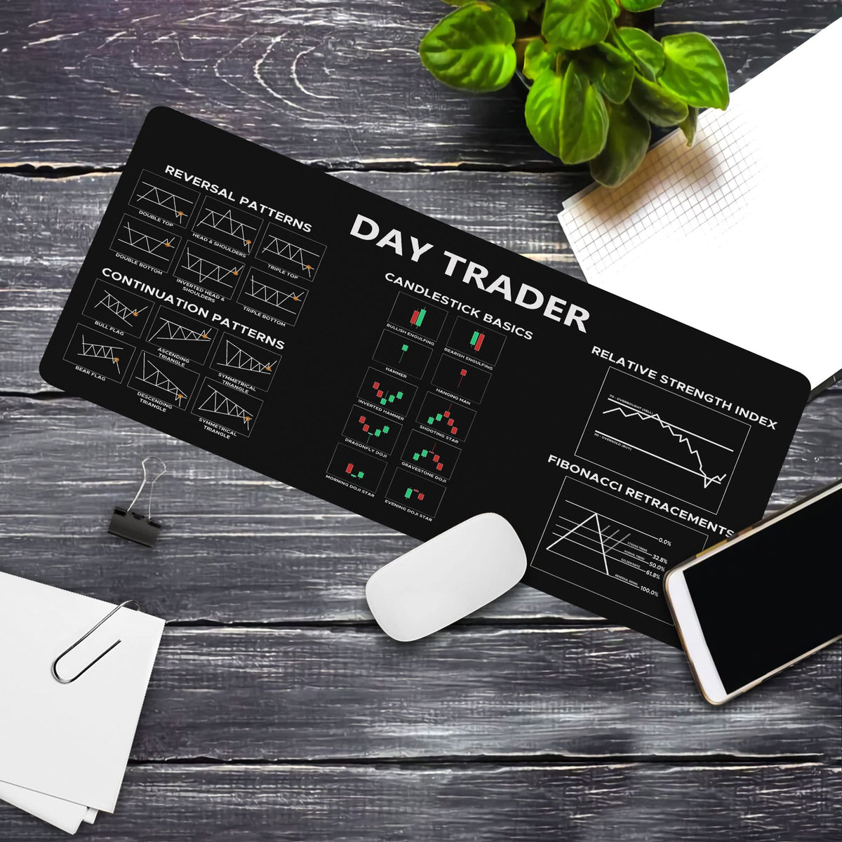 Chart and Candlestick Pattern Mouse Mat Computer Pad for Lap Stock Market Day Trader Gift Desk Mat