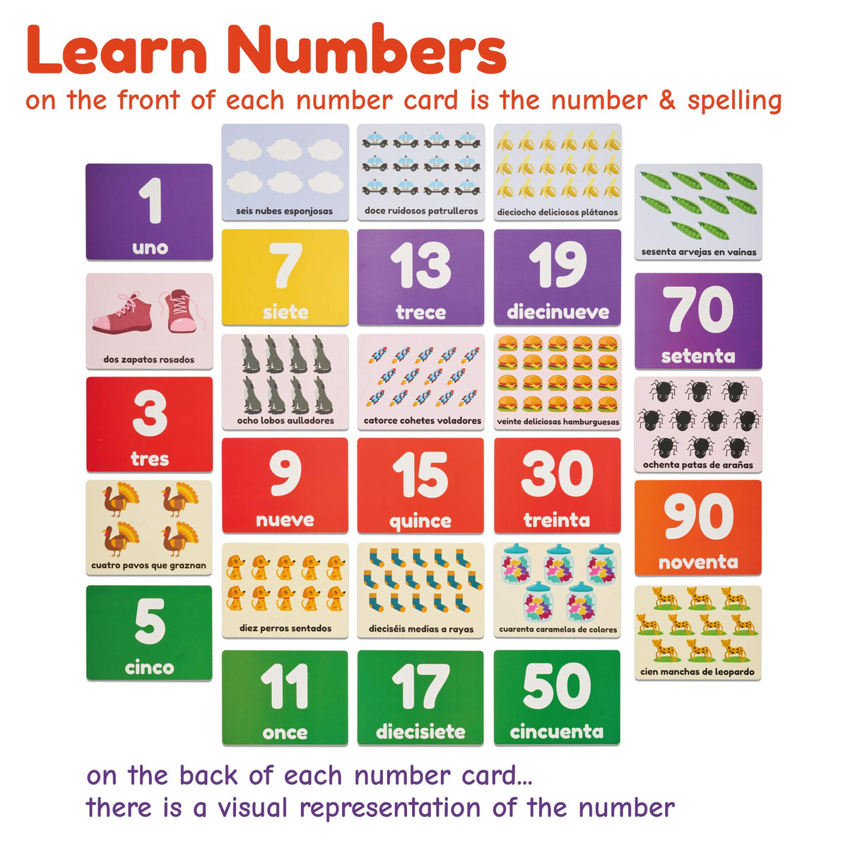 Spanish Flash Cards for Kids and Toddlers - 101 Cards - 202 Sides - Learn Shapes, Numbers, Colors
