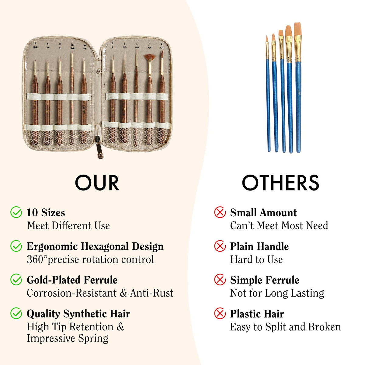 Artify Extreme Detail Paint Brushes Set, 10pcs Multi-Shape Fine Detail Brushes with Portable Bag