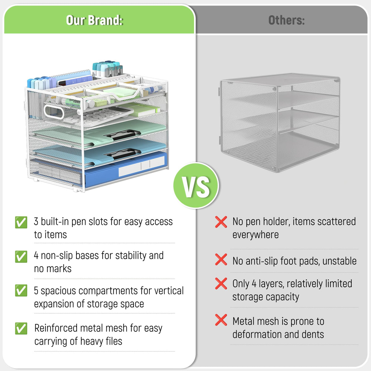 Docnest 5 Tier Mesh Desk Organizer with Removable Tray&Pen Holder, White