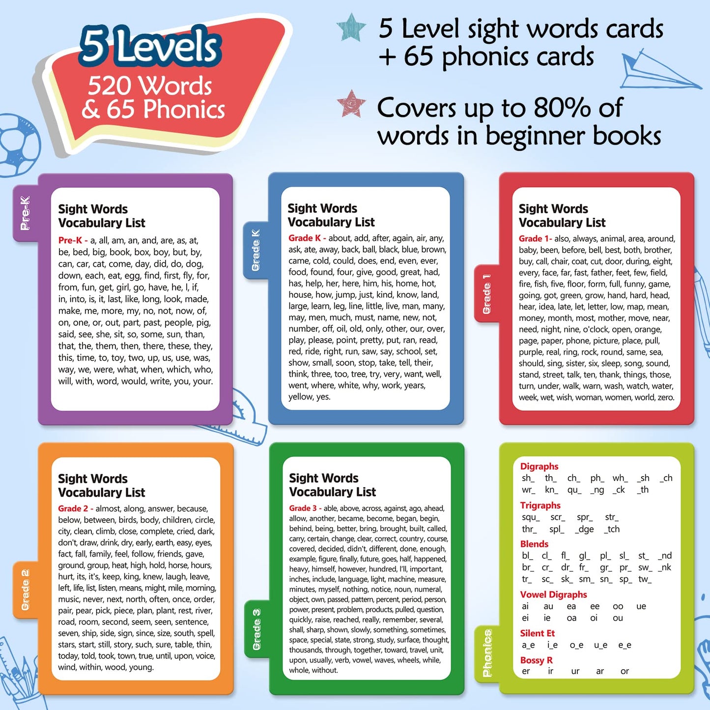 Torlam Sight Words & Phonics Flash Cards for Kids, Learn to Read Digraphs CVC Blends Long Vowel