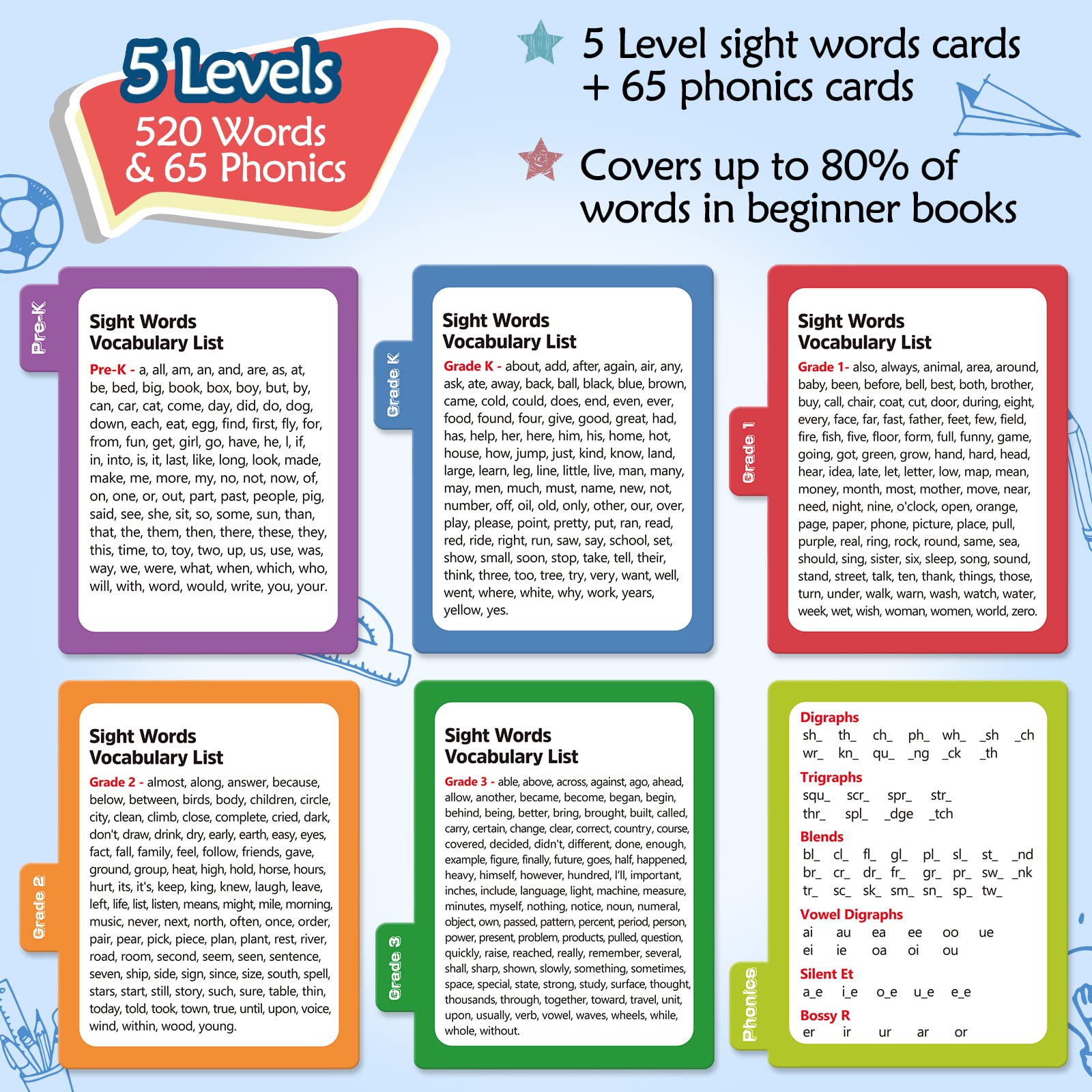 Torlam Sight Words & Phonics Flash Cards for Kids, Learn to Read Digraphs CVC Blends Long Vowel