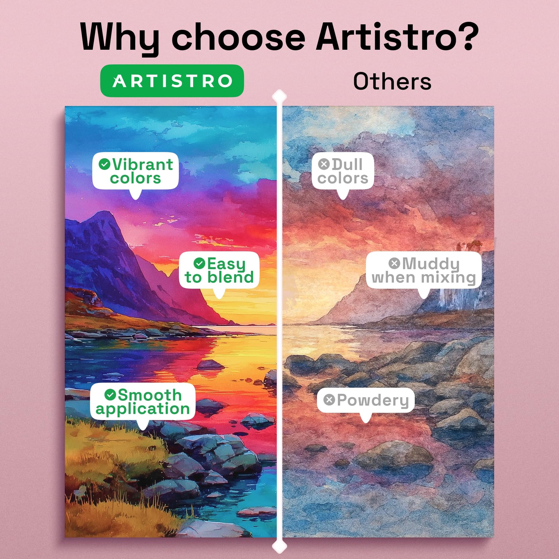 ARTISTRO Watercolor Paint Set with Palette & Brush Pens - 168 Colors
