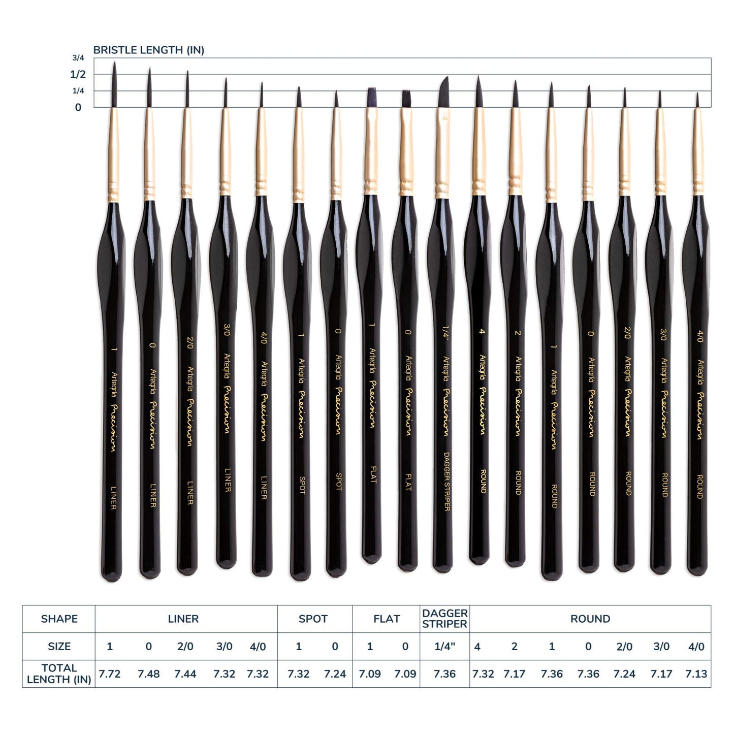 ARTEGRIA Detail Paint Brush Set, 17 Fine Tip Miniature Brushes