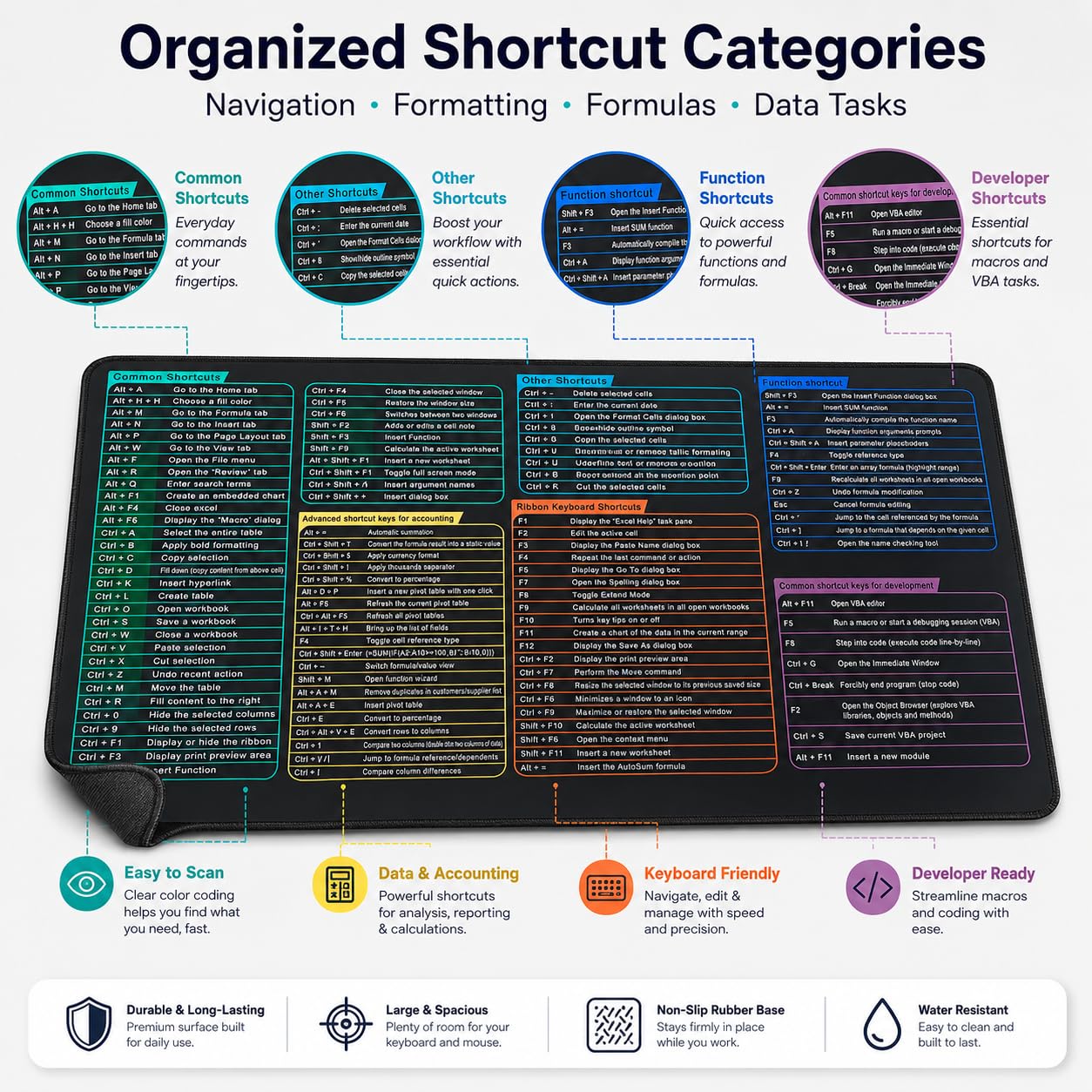 Excel Cheat Sheet Desk Pad, Large Mouse Pad with Shortcuts & Formulas for Windows PC, Non-Slip
