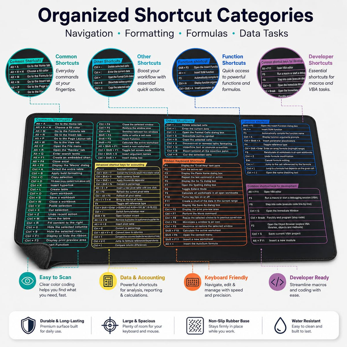 Excel Cheat Sheet Desk Pad, Large Mouse Pad with Shortcuts & Formulas for Windows PC, Non-Slip