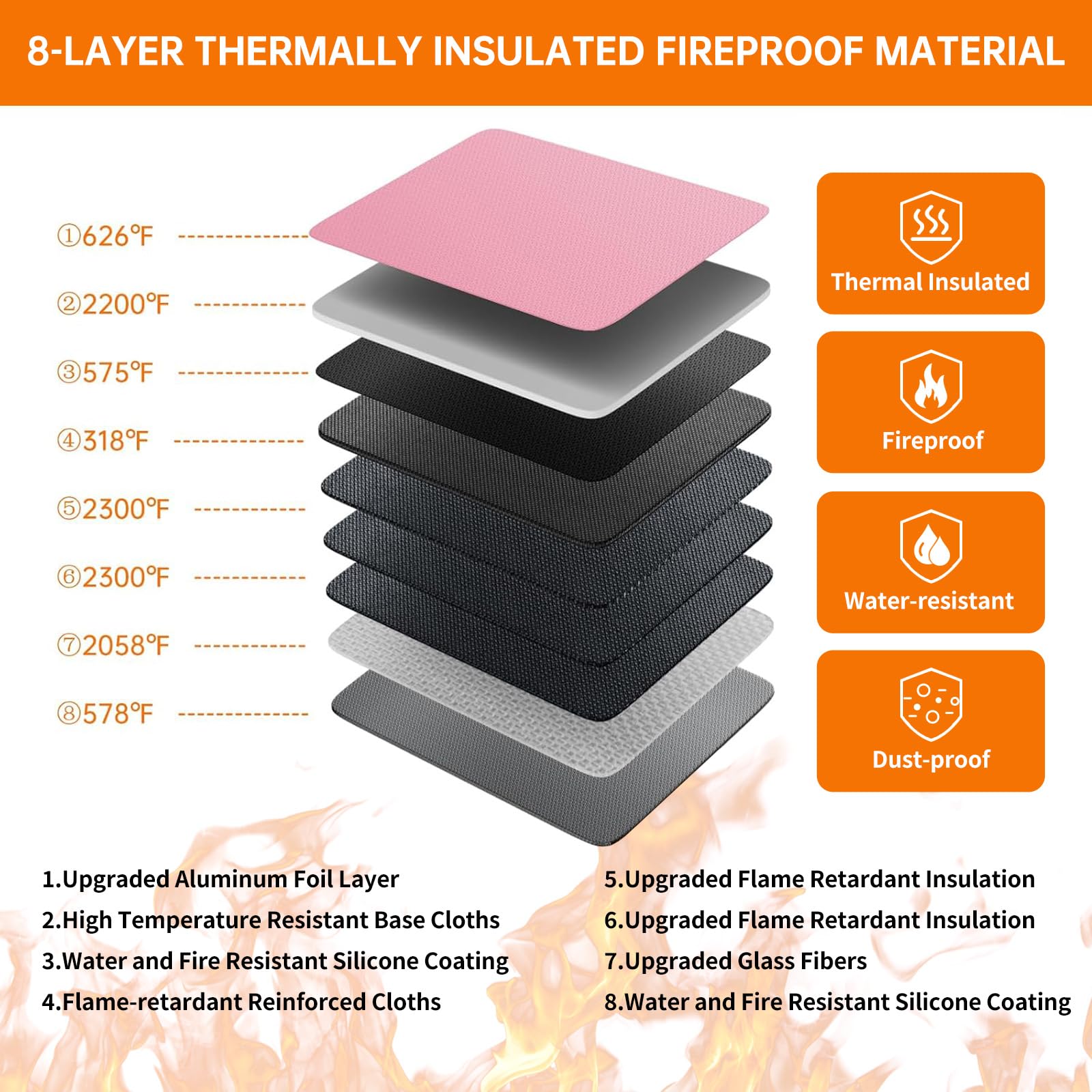 DocSafe 5200°F Fireproof Document Organizer Box with Lock, Pink (Soft)