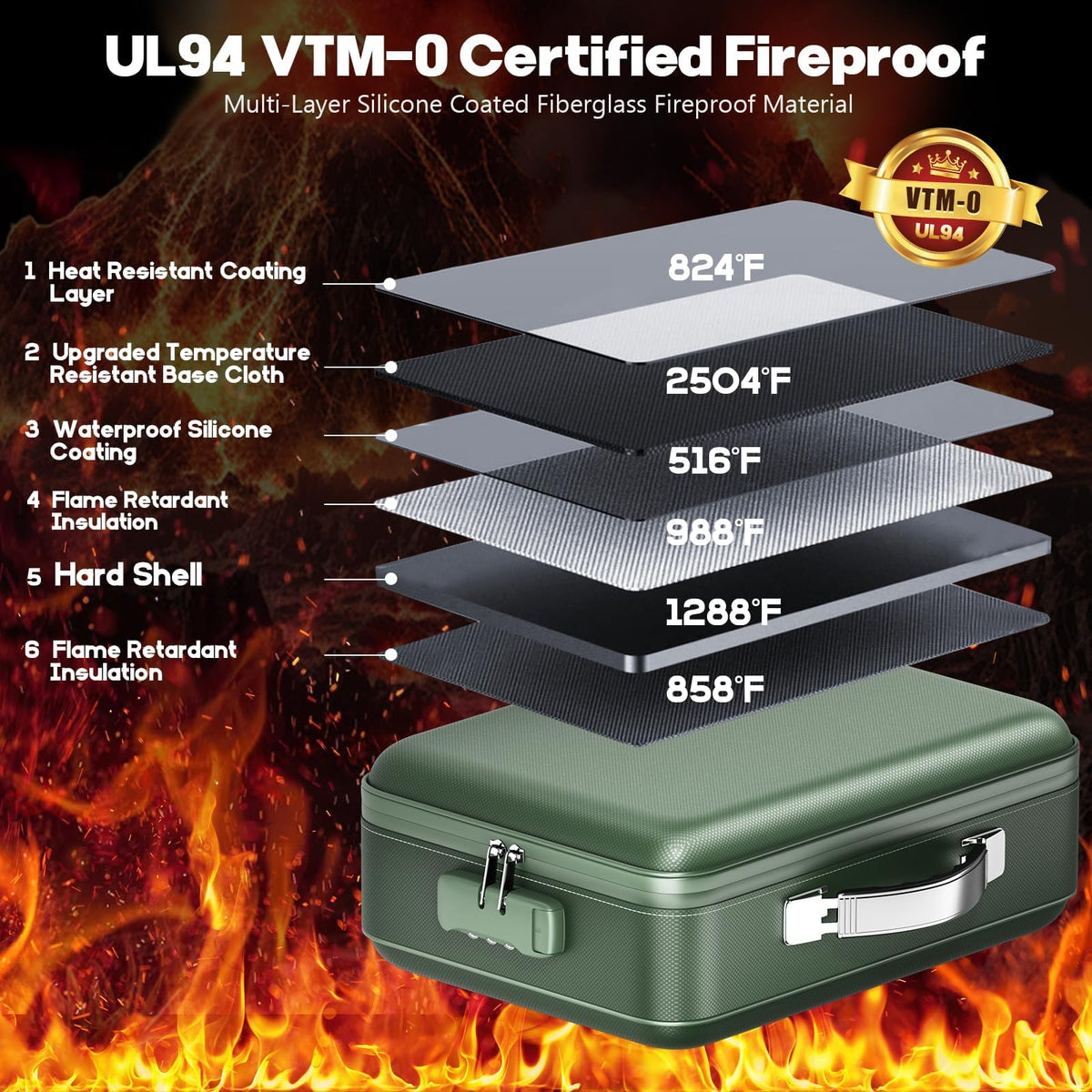 BigPonPon Fireproof Document Box, Hard Case Highly Flame-Resistant Fire Proof Waterproof File