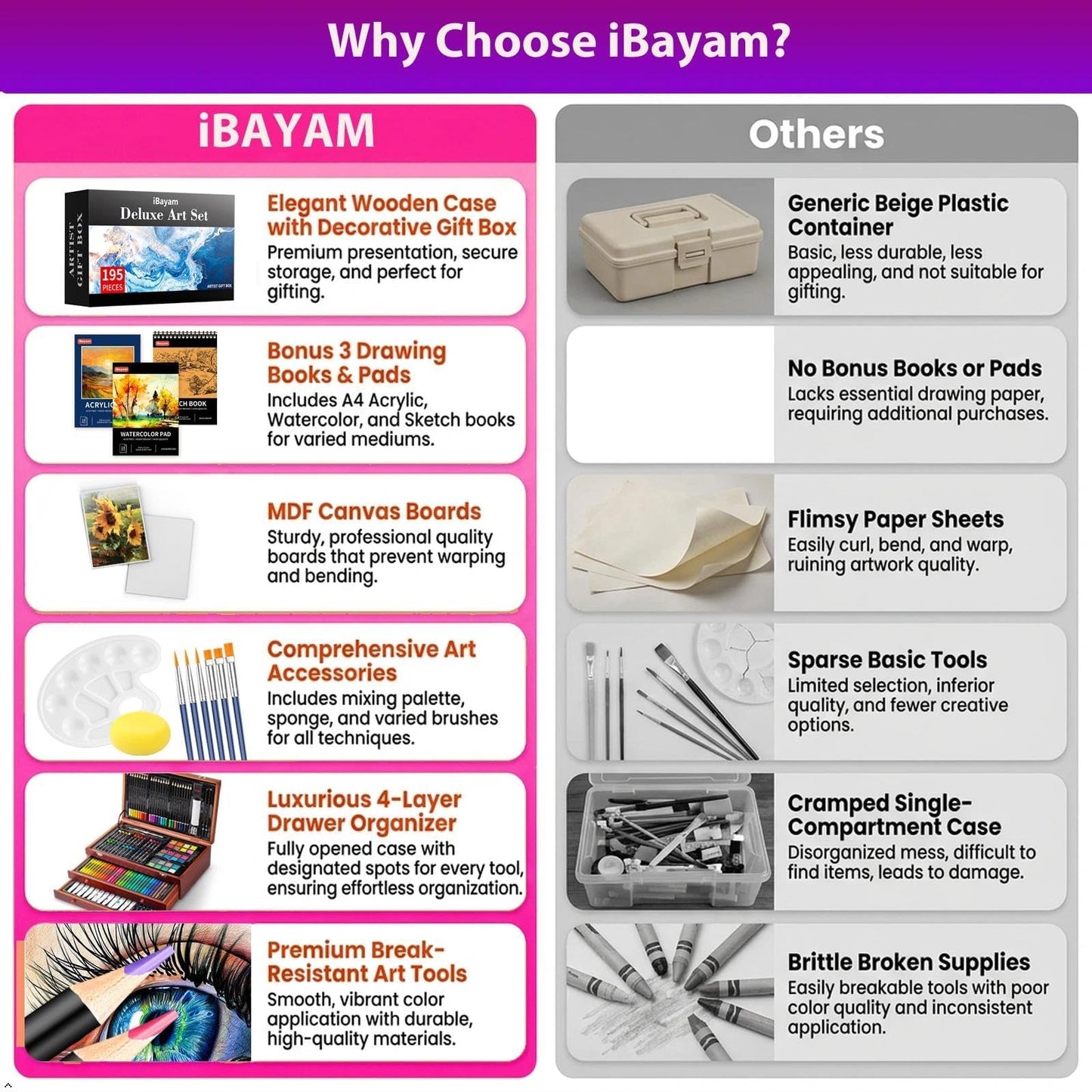 iBayam Art Supplies, 195-Pack Deluxe Drawing Painting Kit, 3 Sketchbook Set