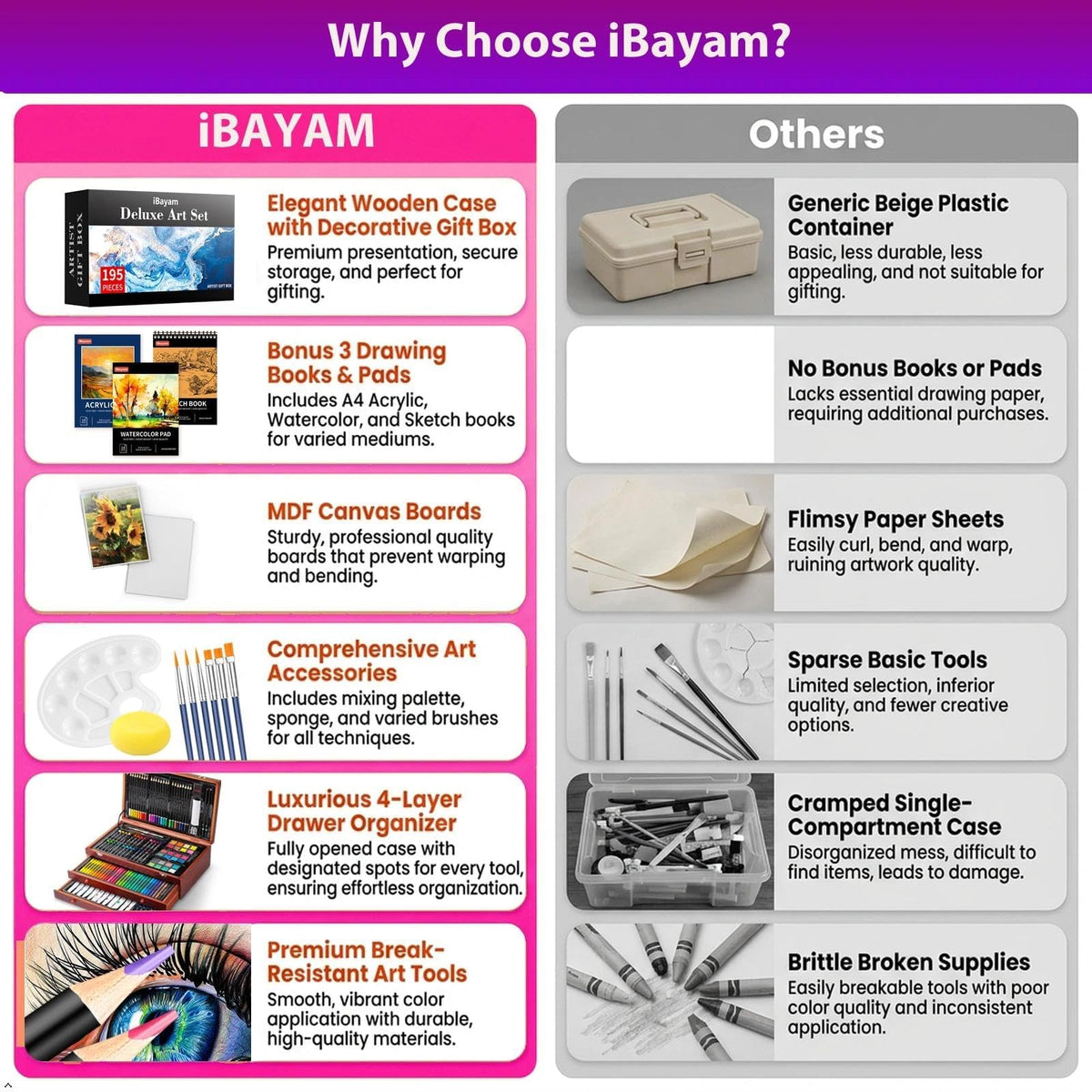 iBayam Art Supplies, 195-Pack Deluxe Drawing Painting Kit, 3 Sketchbook Set