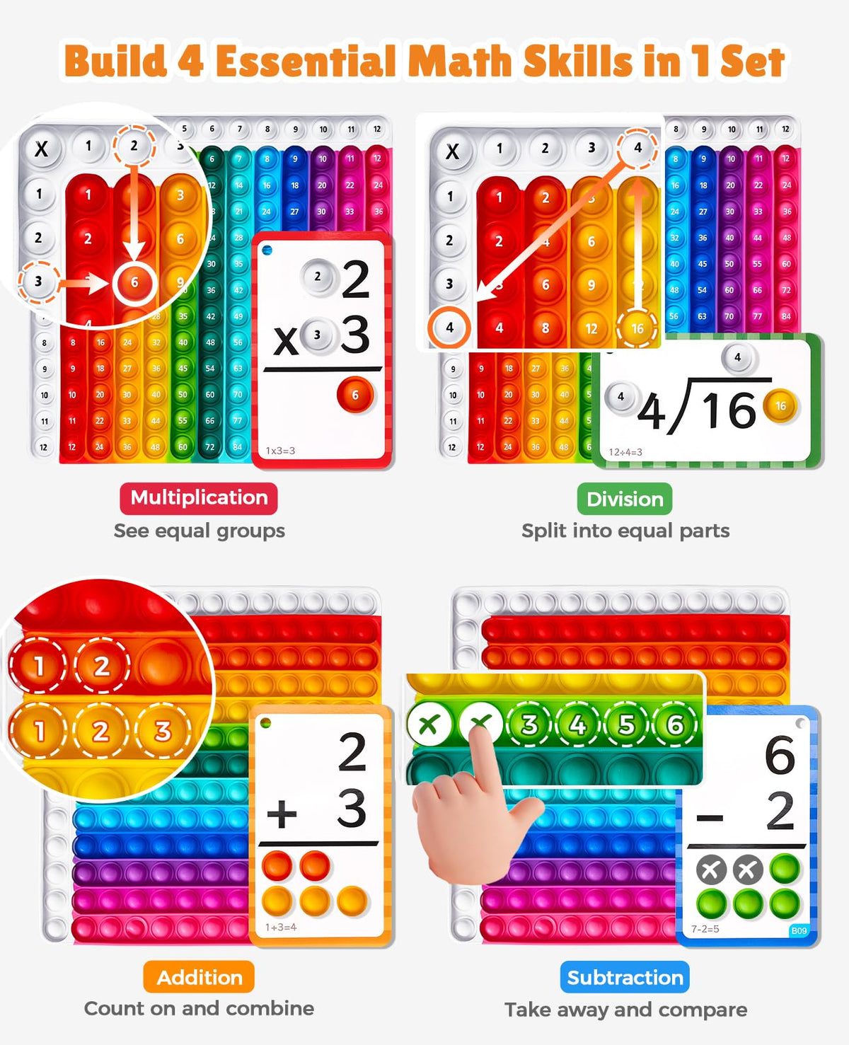 JoyCat 288 Math Flash Cards & Leanring Chart, 4 Operations, Ages 4-8