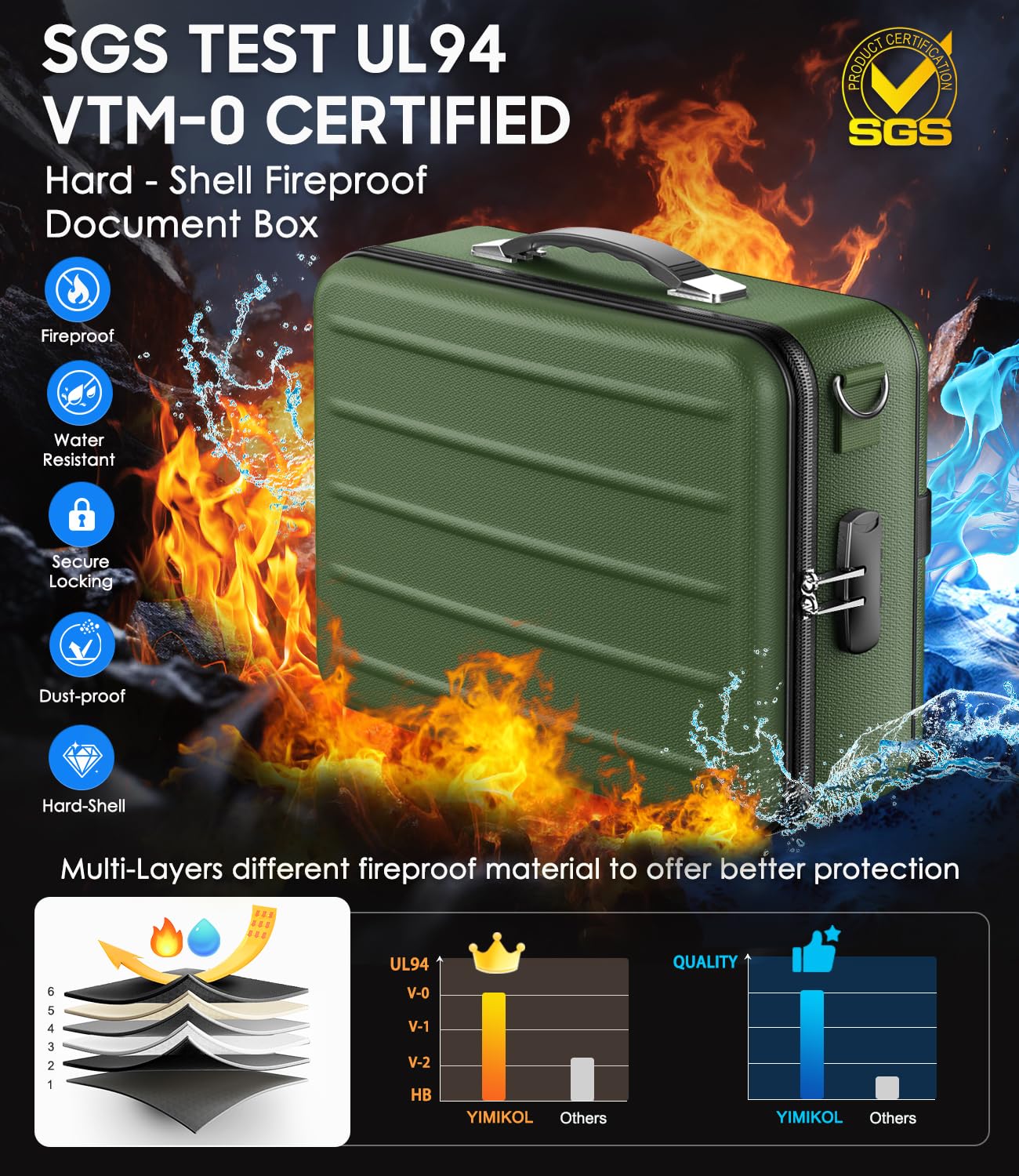 YIMIKOL Fireproof Document Box with Lock, Hard-Shell Fireproof Safe Box