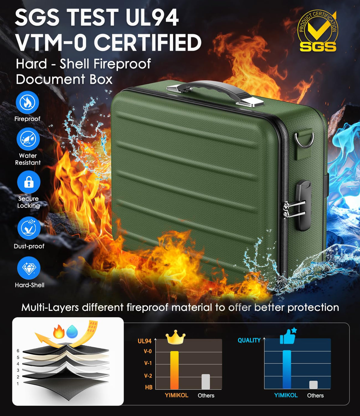 YIMIKOL Fireproof Document Box with Lock, Hard-Shell Fireproof Safe Box