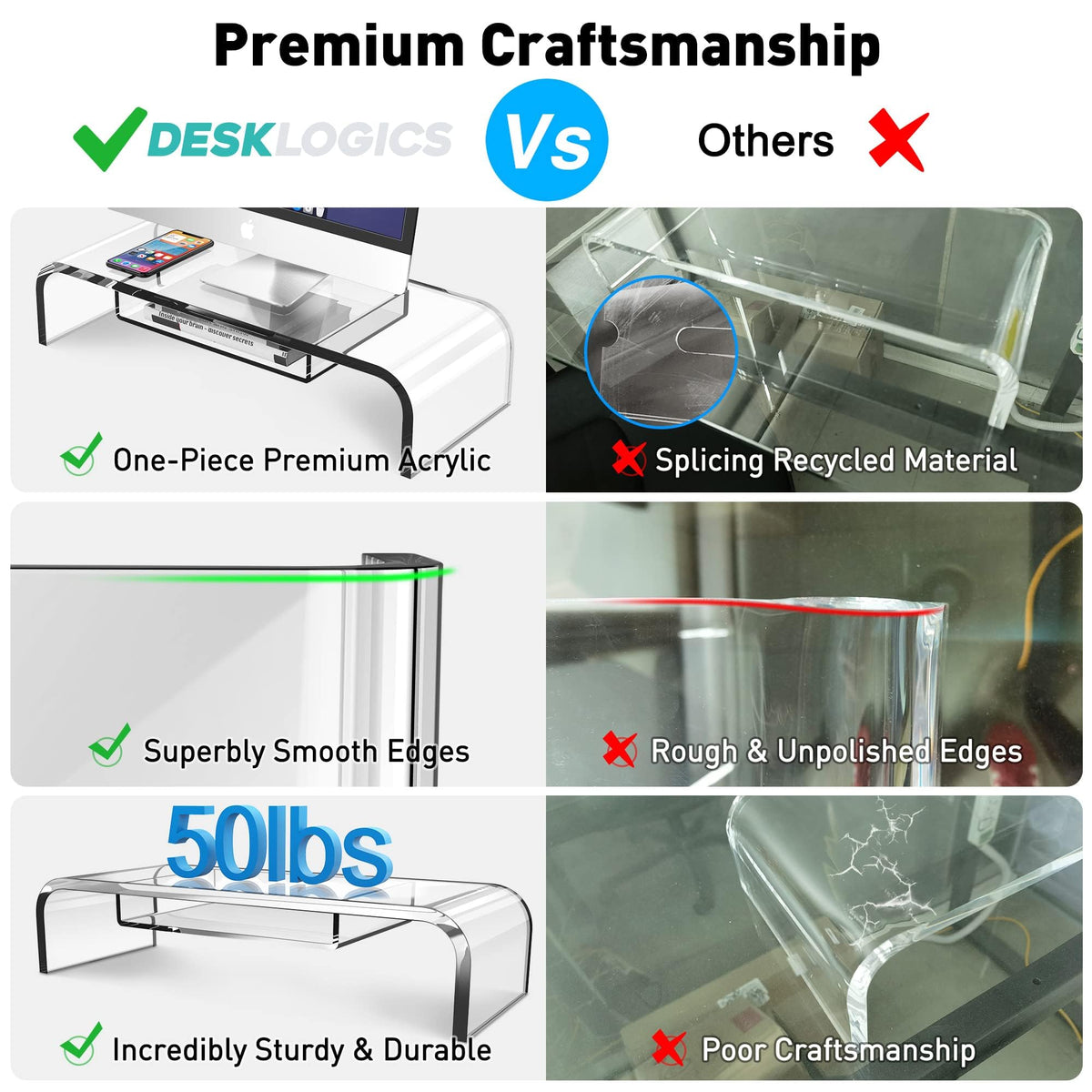 Premium Acrylic Monitor Stand Riser - Automotive-Grade Non-Yellowing Organic Glass, Crystal Clear