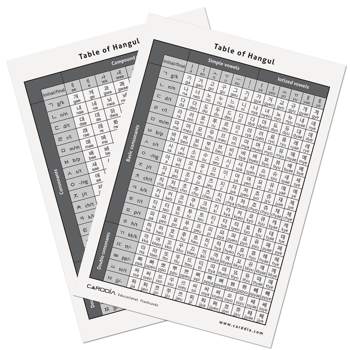 CARDDIA | Korean Alphabet - Hangul Flashcards | Learn All Consonants & Vowels | Perfect for