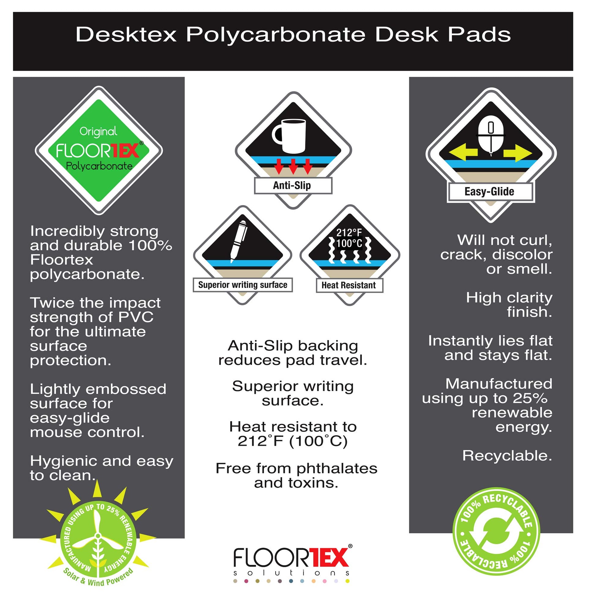 Floortex Desktex Polycarbonate Anti-Slip Desk Pad Protection Mat 17" x 22", Clear (FPDE1722RA)