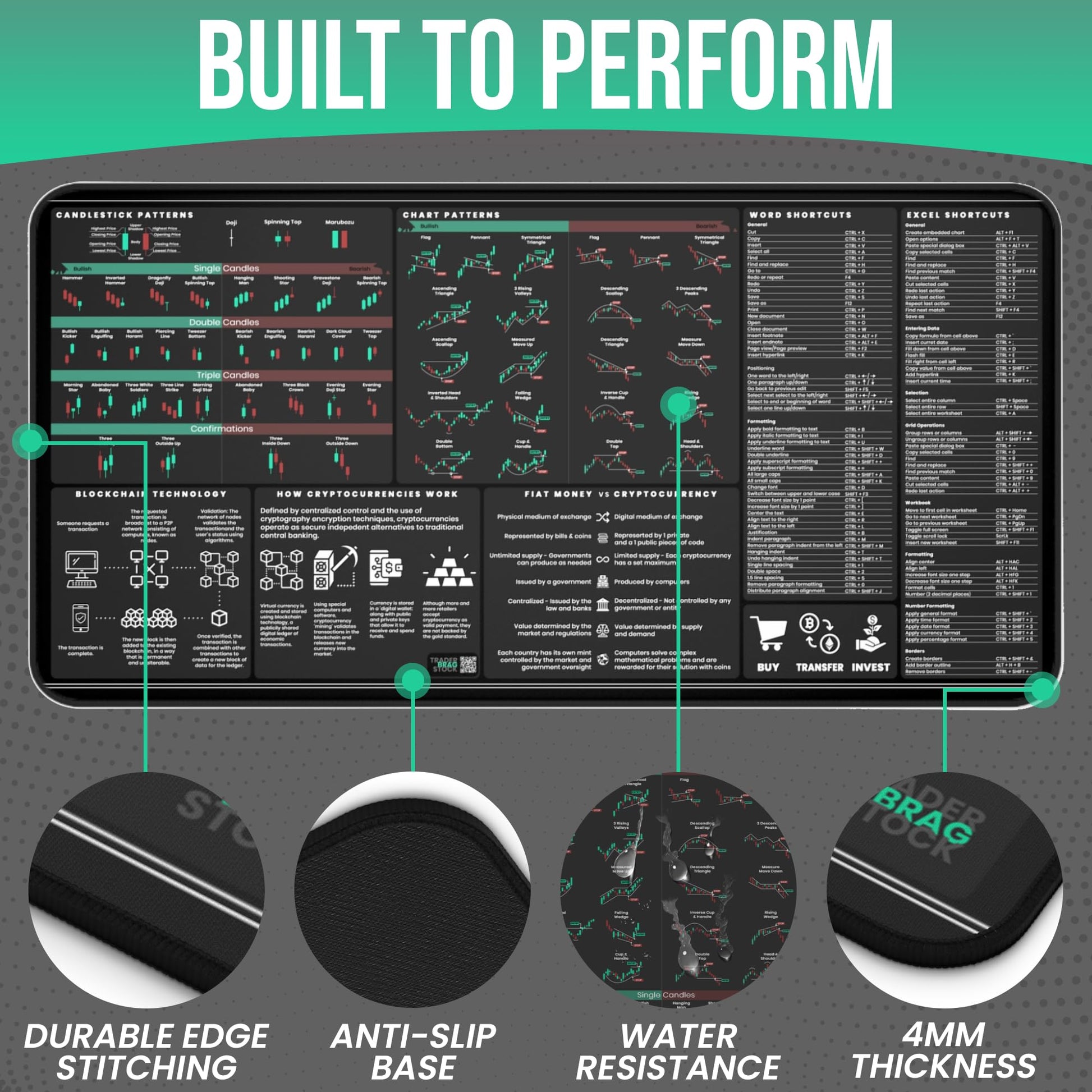 Crypto Trading Mat for Desk - Crypto Mouse Pad with Candlestick Chart Patterns - Excel & Word
