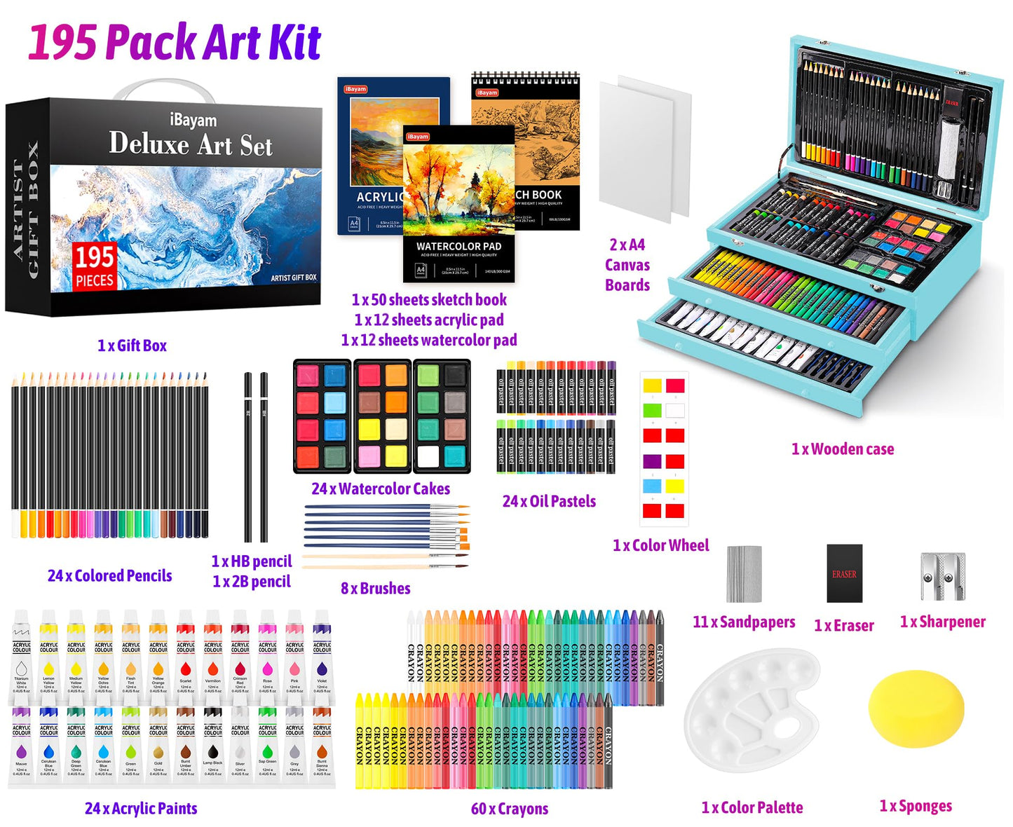 iBayam 195PCS Art Supplies Kit, Sketch Book, Acrylic Pad, Watercolor Pad