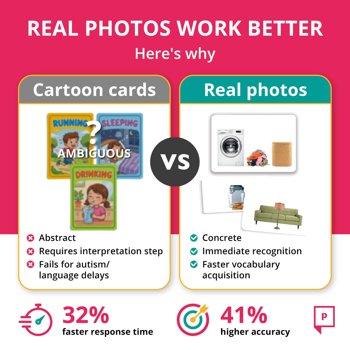 Picture My Picture Prepositions ABA Therapy Cards, 40 Real Photos, Age 3+