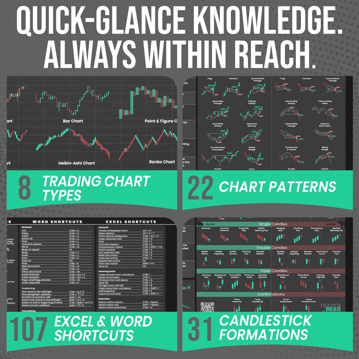 Premium Stock Market Day Trader Trading Mouse Pad - Candlestick Chart Patterns Cheat Sheet - Large