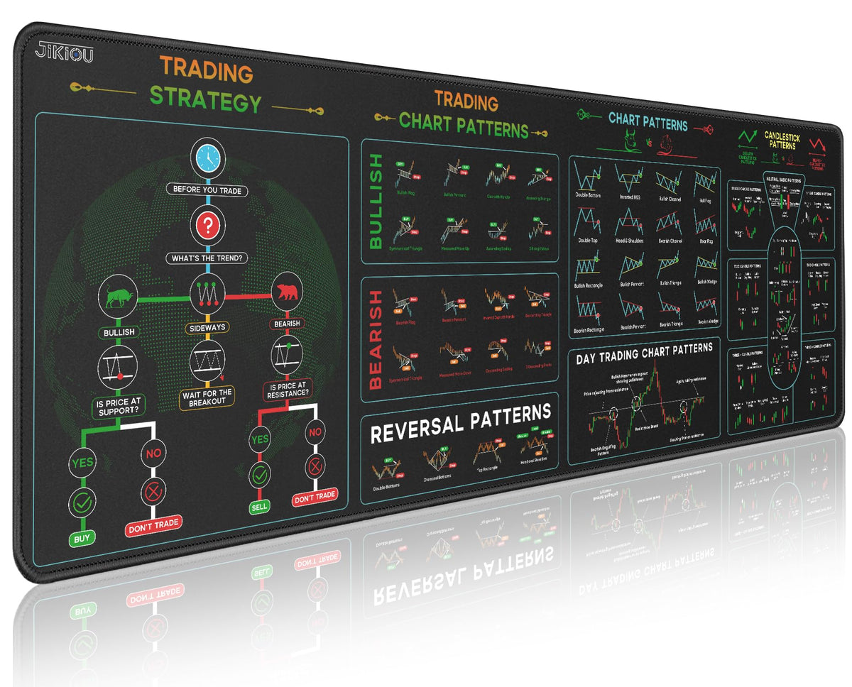 JIKIOU Stock Market Invest Day Trader Trading Mouse Pad with Stitched Edges