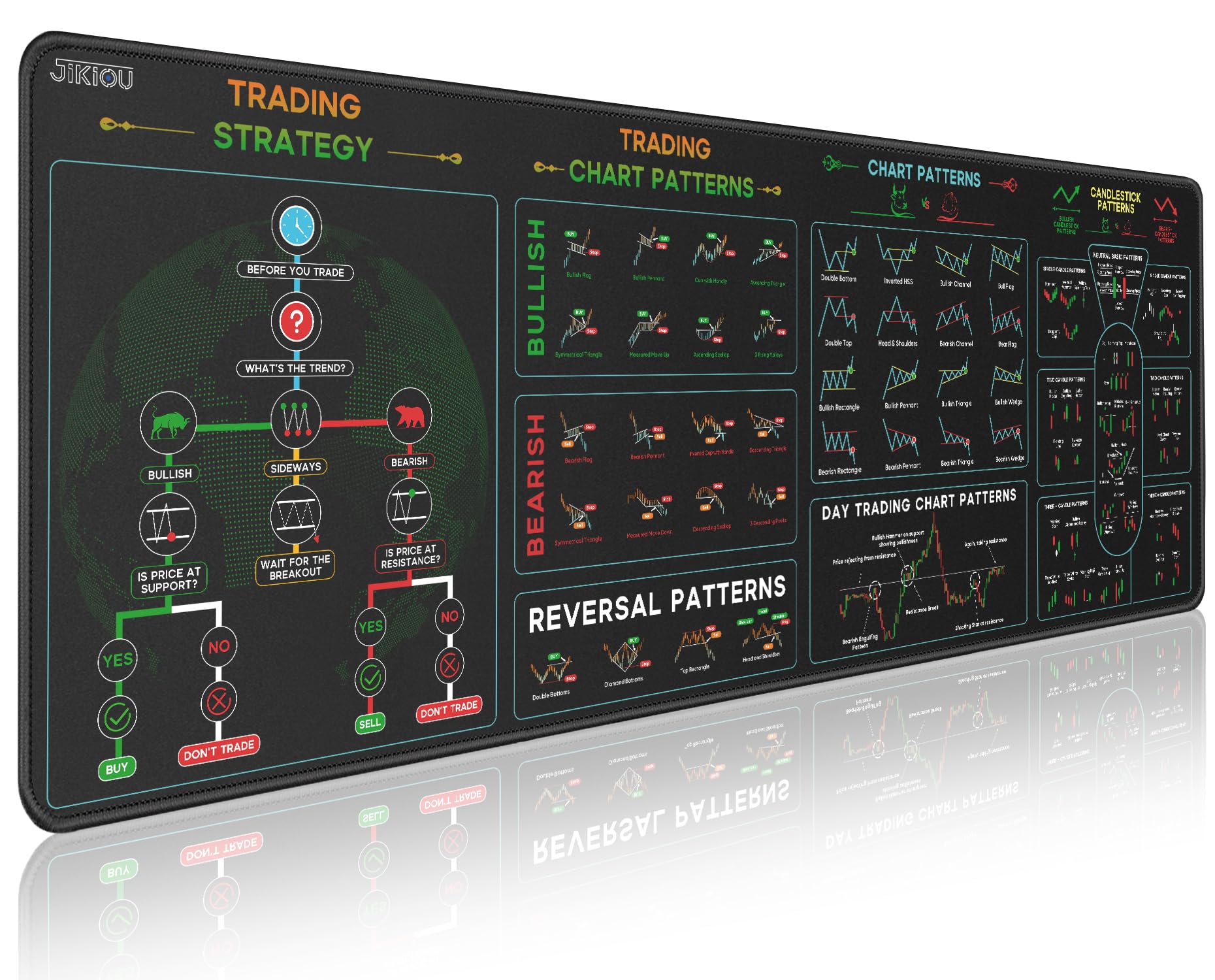 JIKIOU Stock Market Invest Day Trader Trading Mouse Pad with Stitched Edges