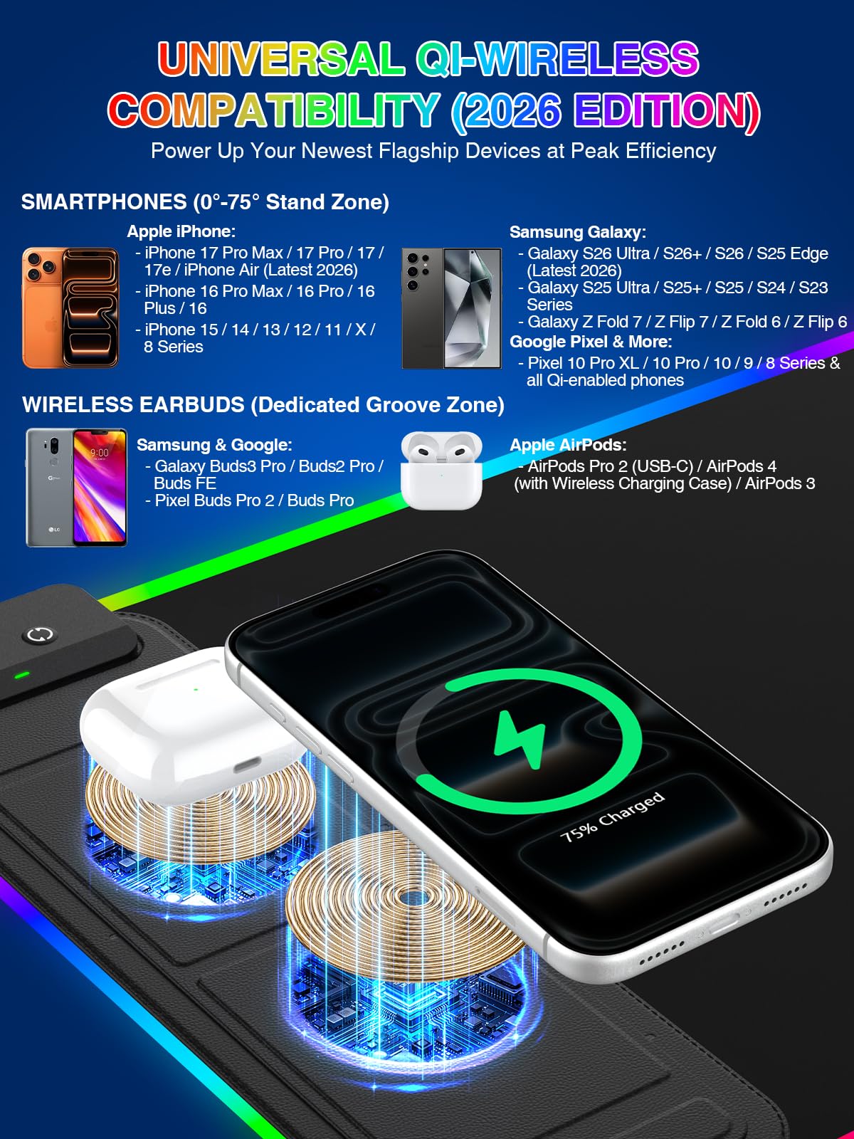 RGB Mouse Pad with Foldable Phone Stand Wireless Charger, 31.5"x11.8" XL Gaming Mousepad Large Desk