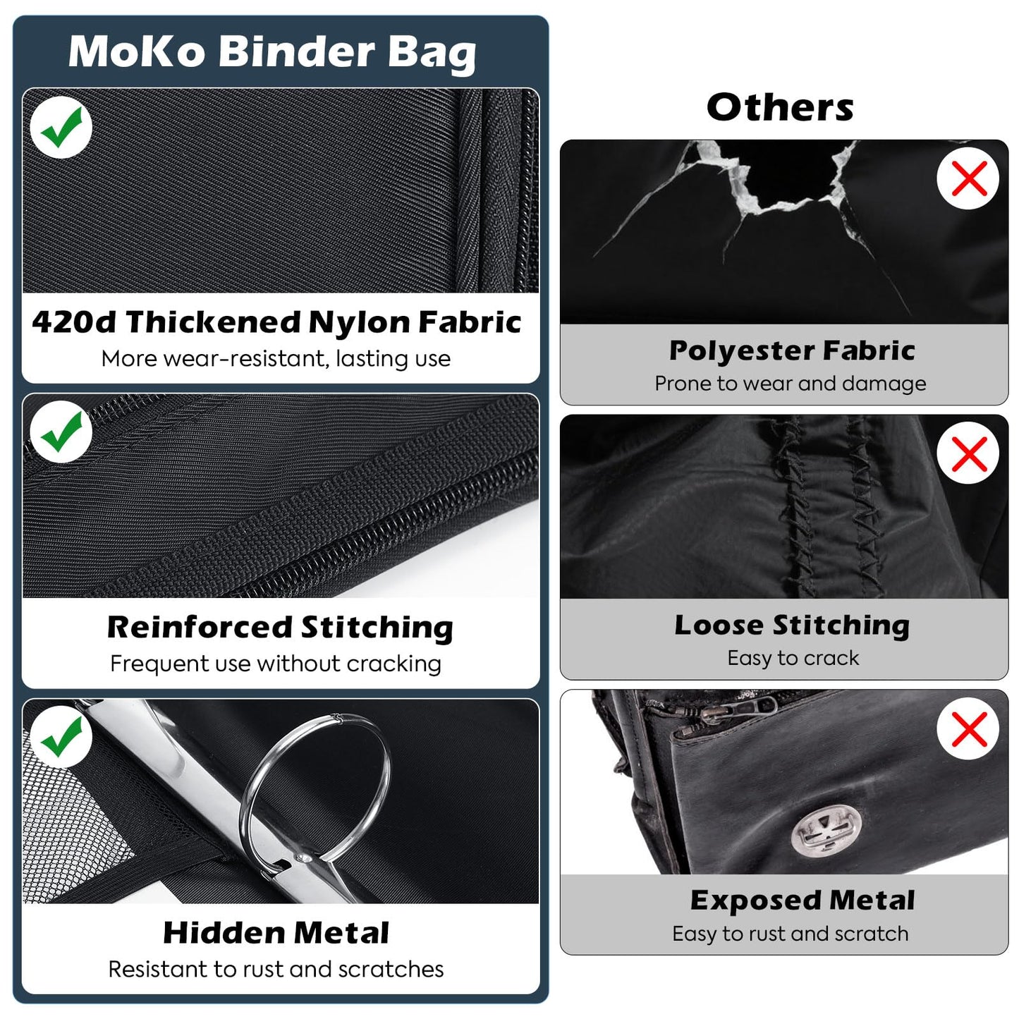 MoKo Zipper Binder, 2-Inch 3-Ring, 500 Sheets, 5-Tab File Folders, Black