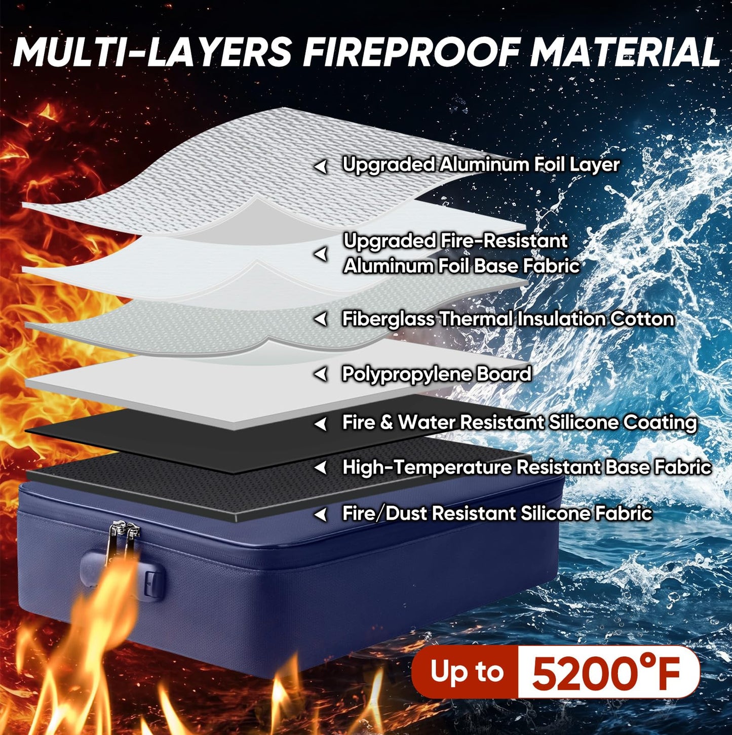 BALEINE Fireproof Document Box with Lock, Waterproof Fire Safe File Bag