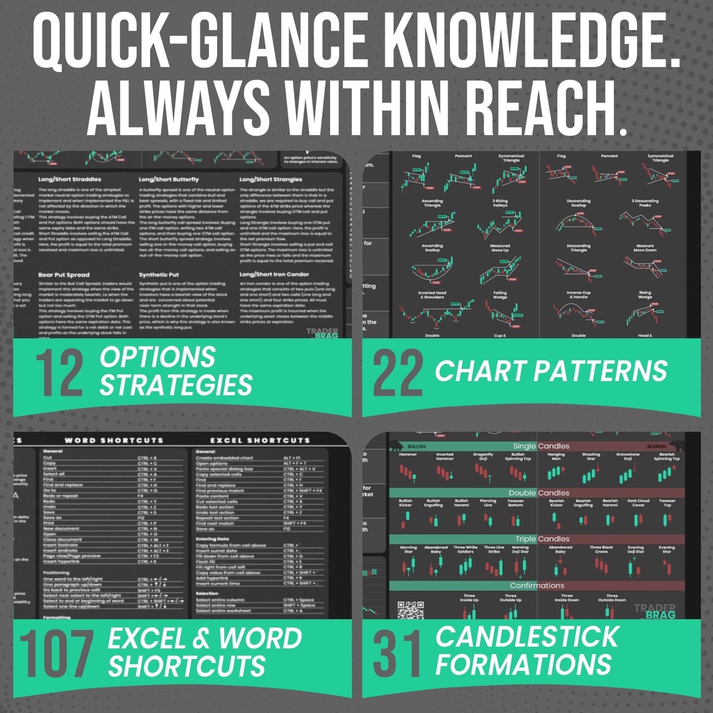 Premium Stock Market Options Trading Mouse Pad - Options Strategies Cheat Sheet with Candlestick