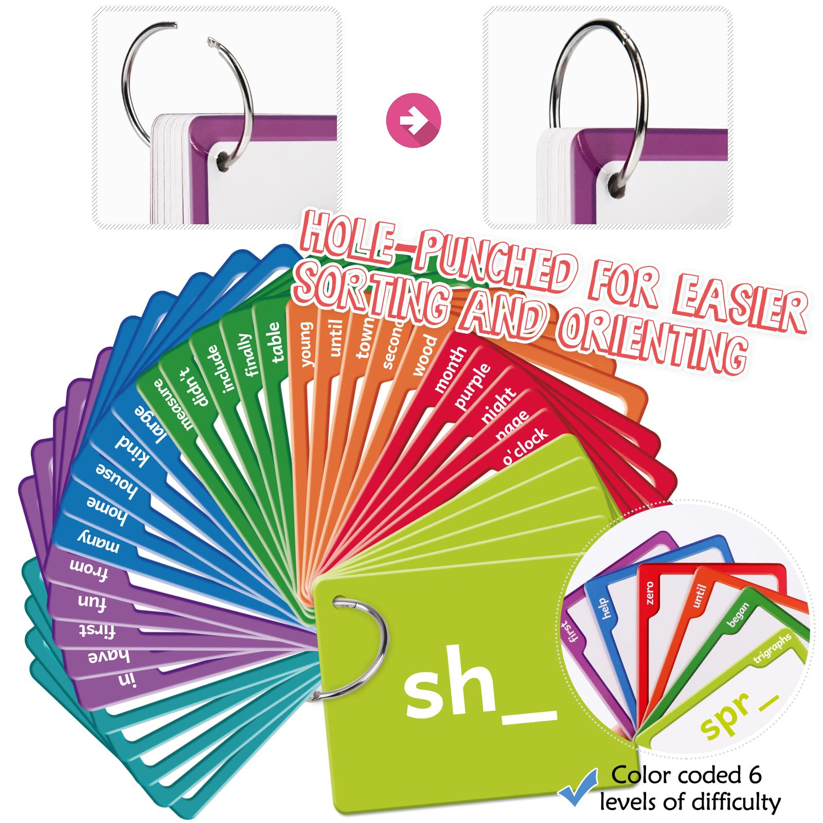 Torlam Sight Words & Phonics Flash Cards for Kids, Learn to Read Digraphs CVC Blends Long Vowel