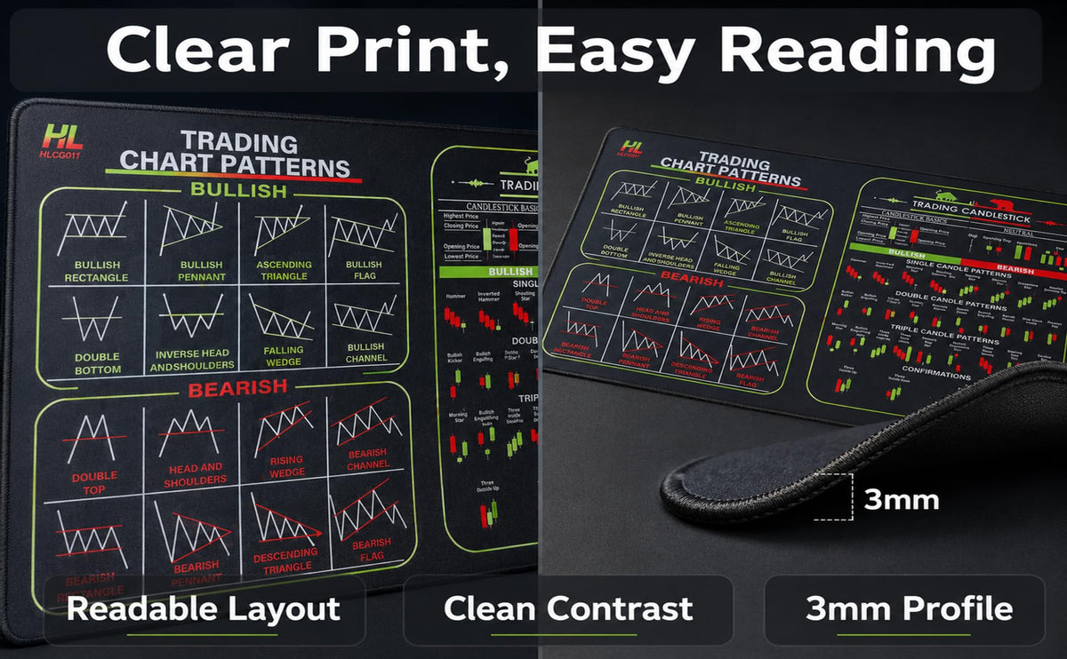 XXL Stock Market Invest Day Trader Trading Mouse Pad Chart Patterns Cheat Sheet, Large Computer
