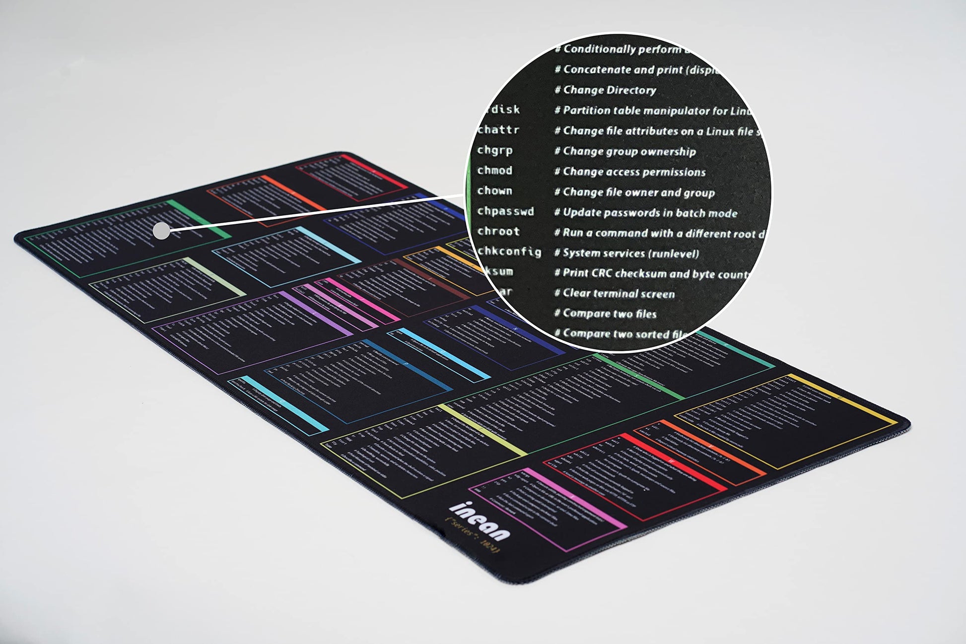 inean Linux Command Mouse Pad (35.4"x15.7") - A-Z Cheat Sheet for AI Agent Verification (Claude