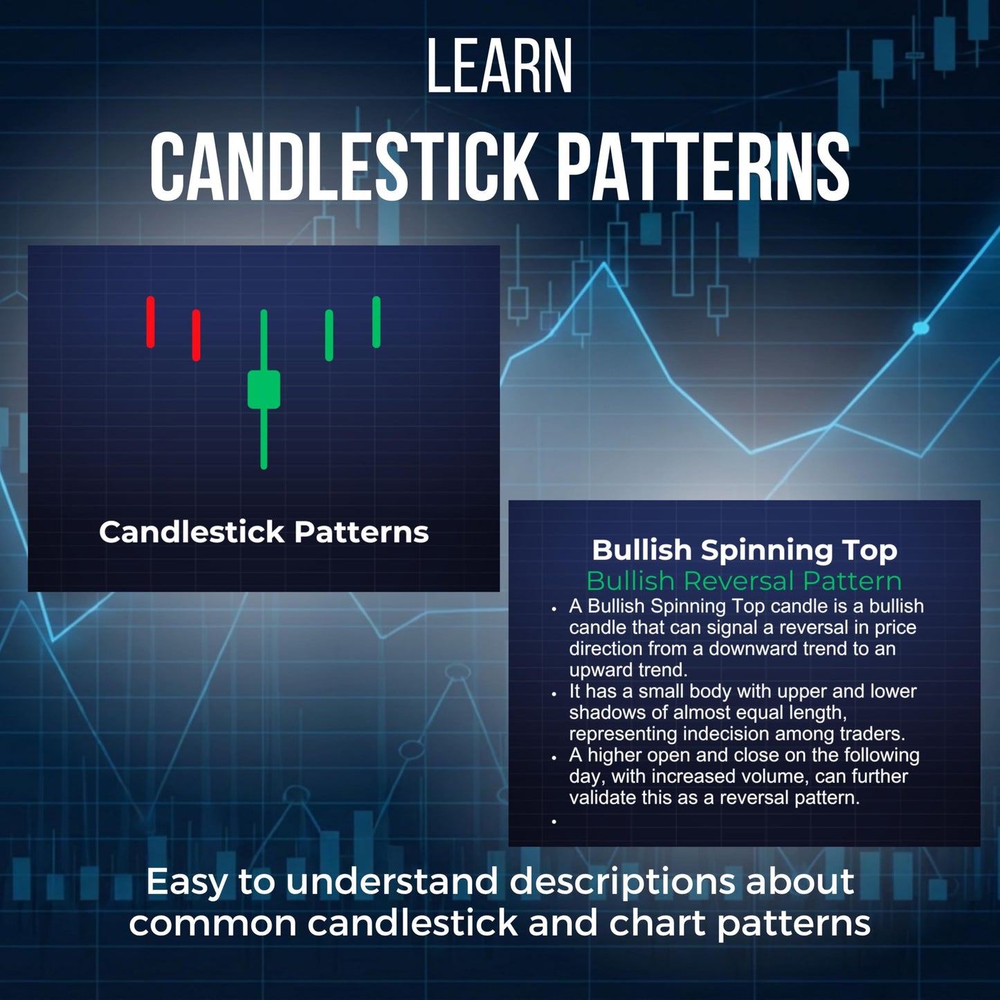 Day Trading Flash Cards – 65 Cards with Stock Market Chart Patterns, Candlestick Patterns & Trading