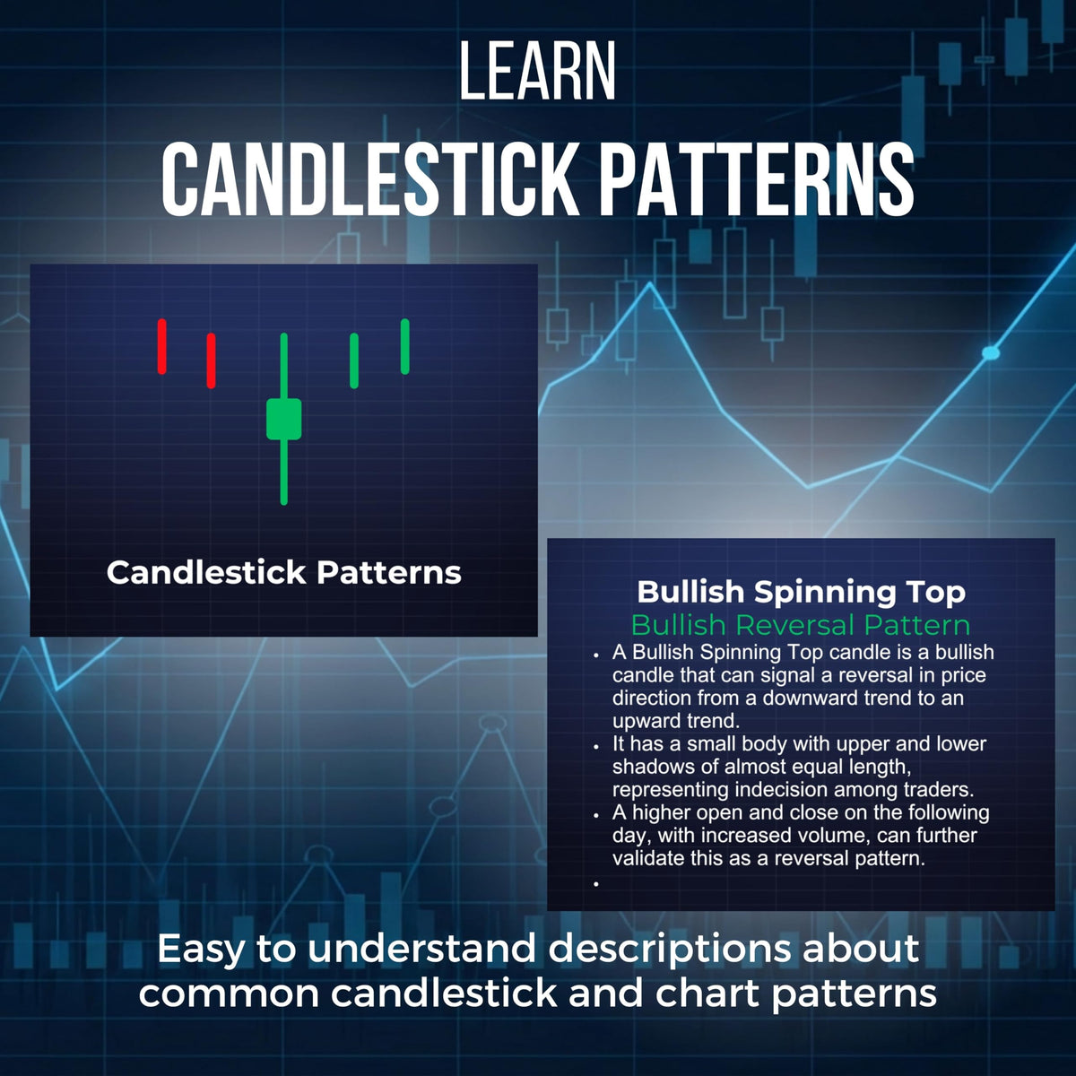 Day Trading Flash Cards – 65 Cards with Stock Market Chart Patterns, Candlestick Patterns & Trading
