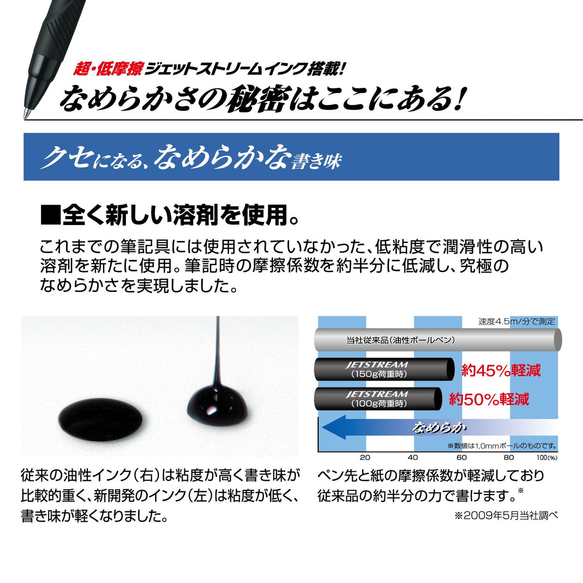 三菱鉛筆 Mitsubishi Pencil MSXE510038P.9 Multi-function Pen Jet Stream 4&1 0.38 Navy Easy Writing