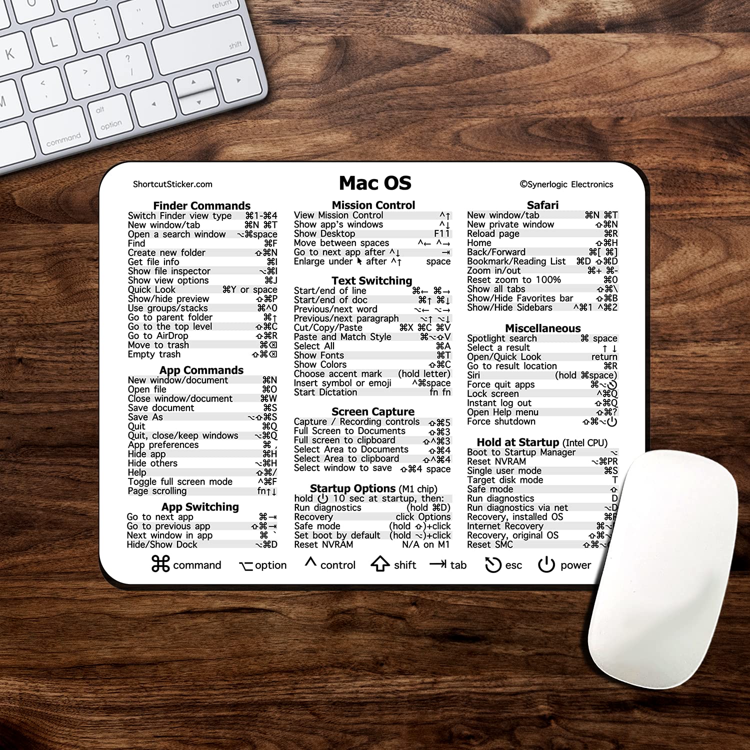 Synerlogic Ultimate Mac OS Keyboard Shortcut Reference Guide v2.0 Mouse Pad - Premium Laminated