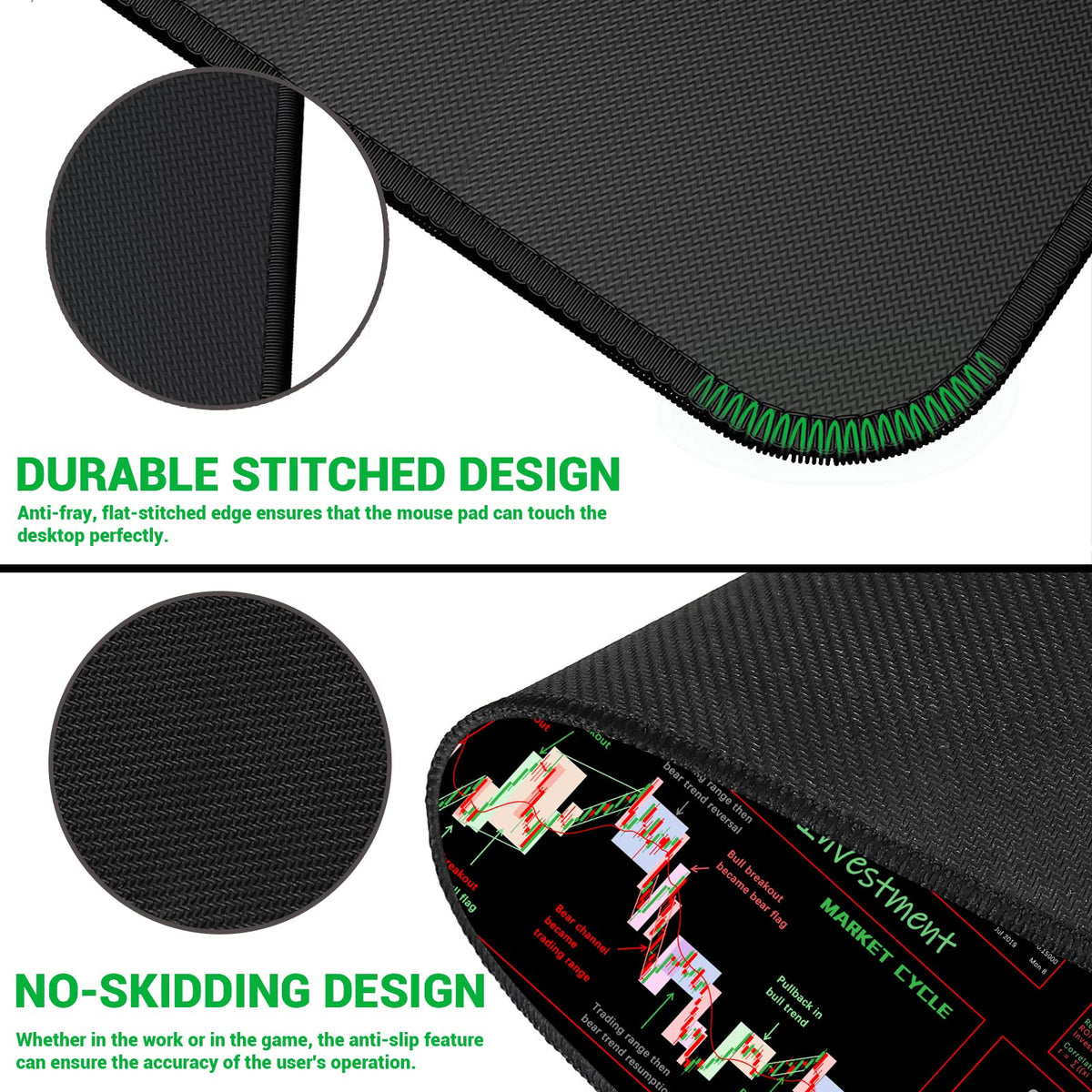 ProbTis Stock Market Mouse Pad, Investing Guidance for Beginners, Finance Gifts for Day Trader