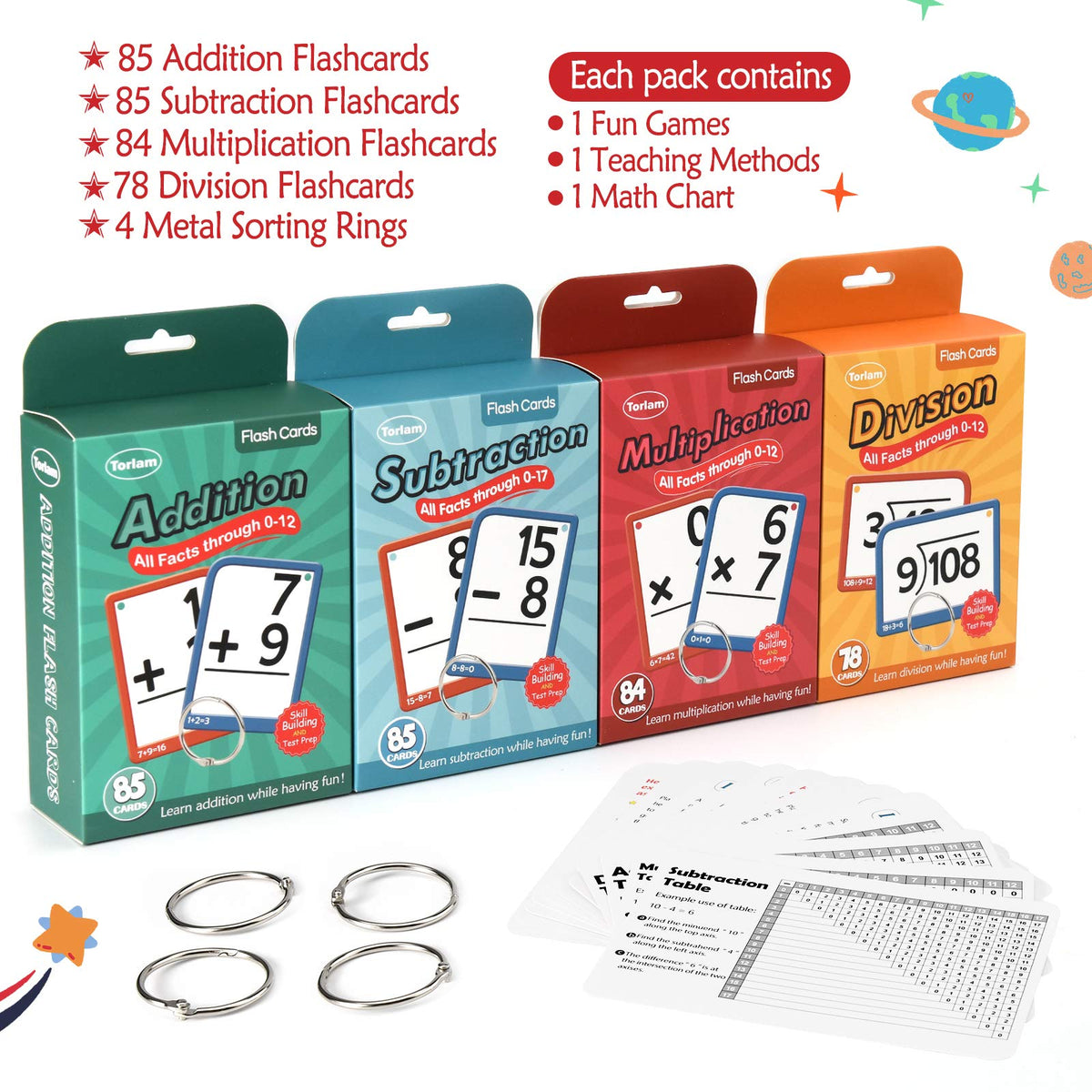 Torlam Multi Math Flash Cards for Kids Ages 4-8 - Addition, Subtraction, Multiplication, & Division